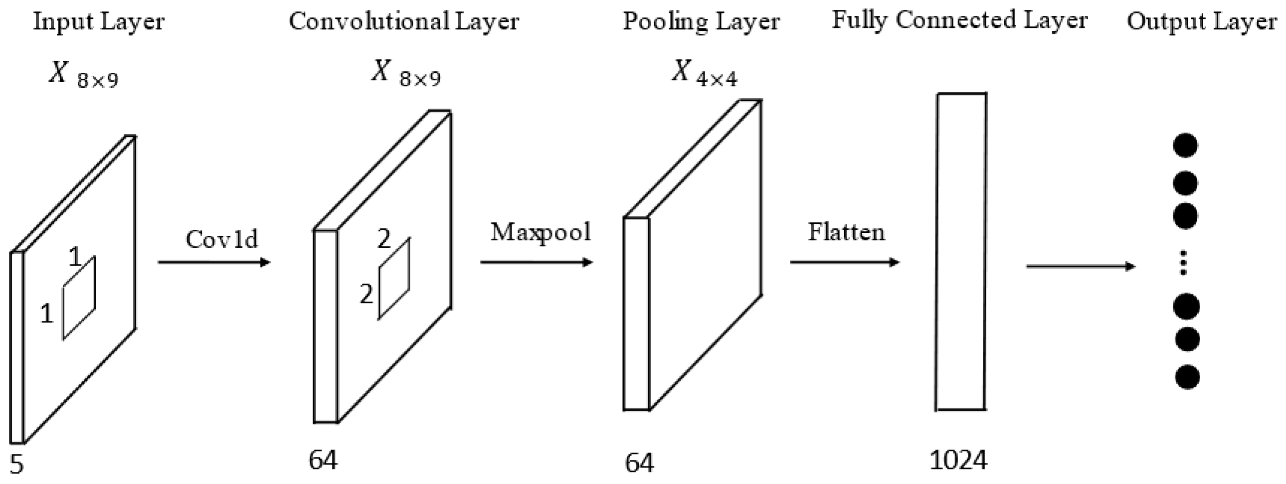 A Multi-Task-Based Deep Multi-Scale Information Fusion