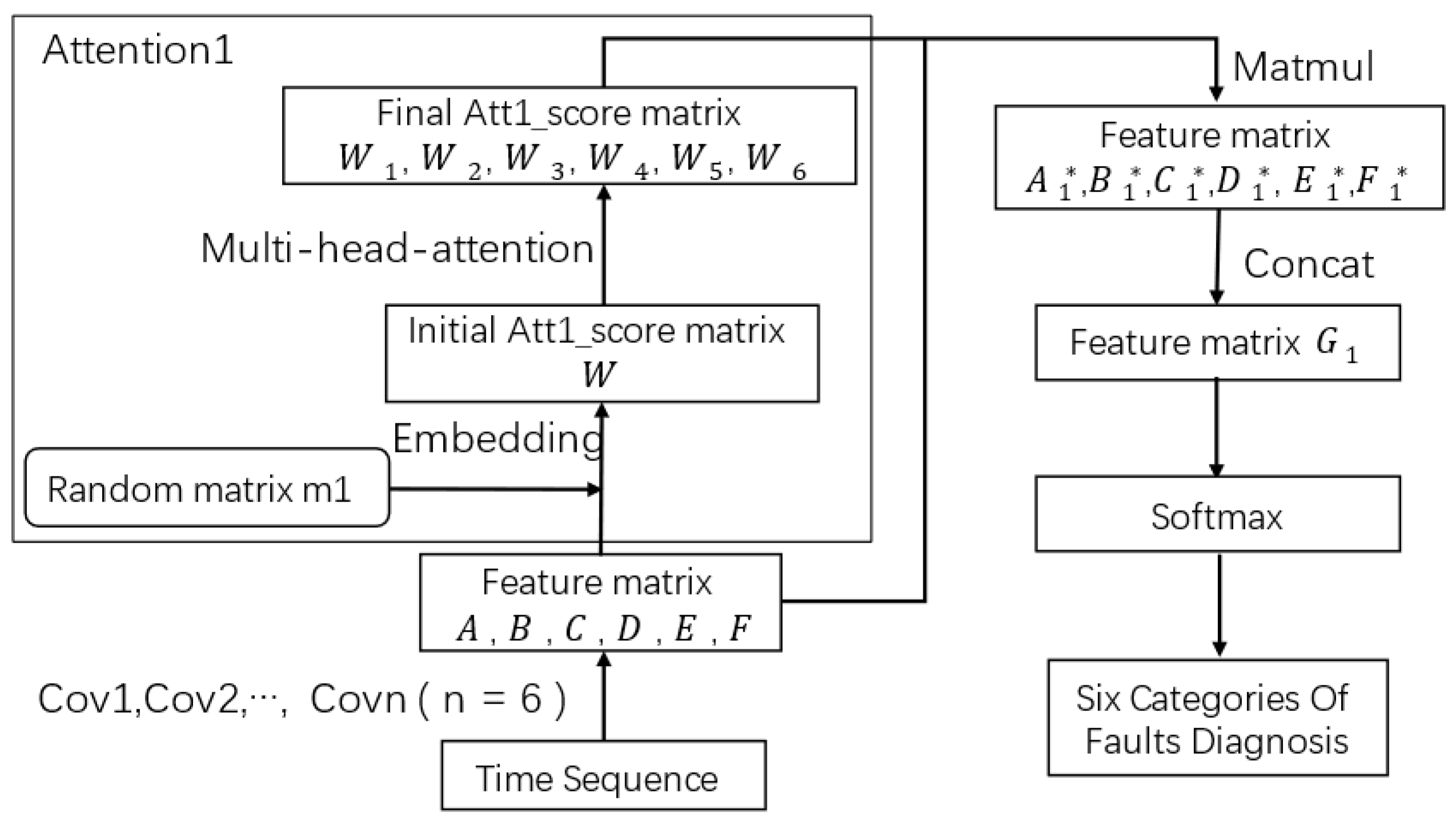 Machines 11 00198 g003