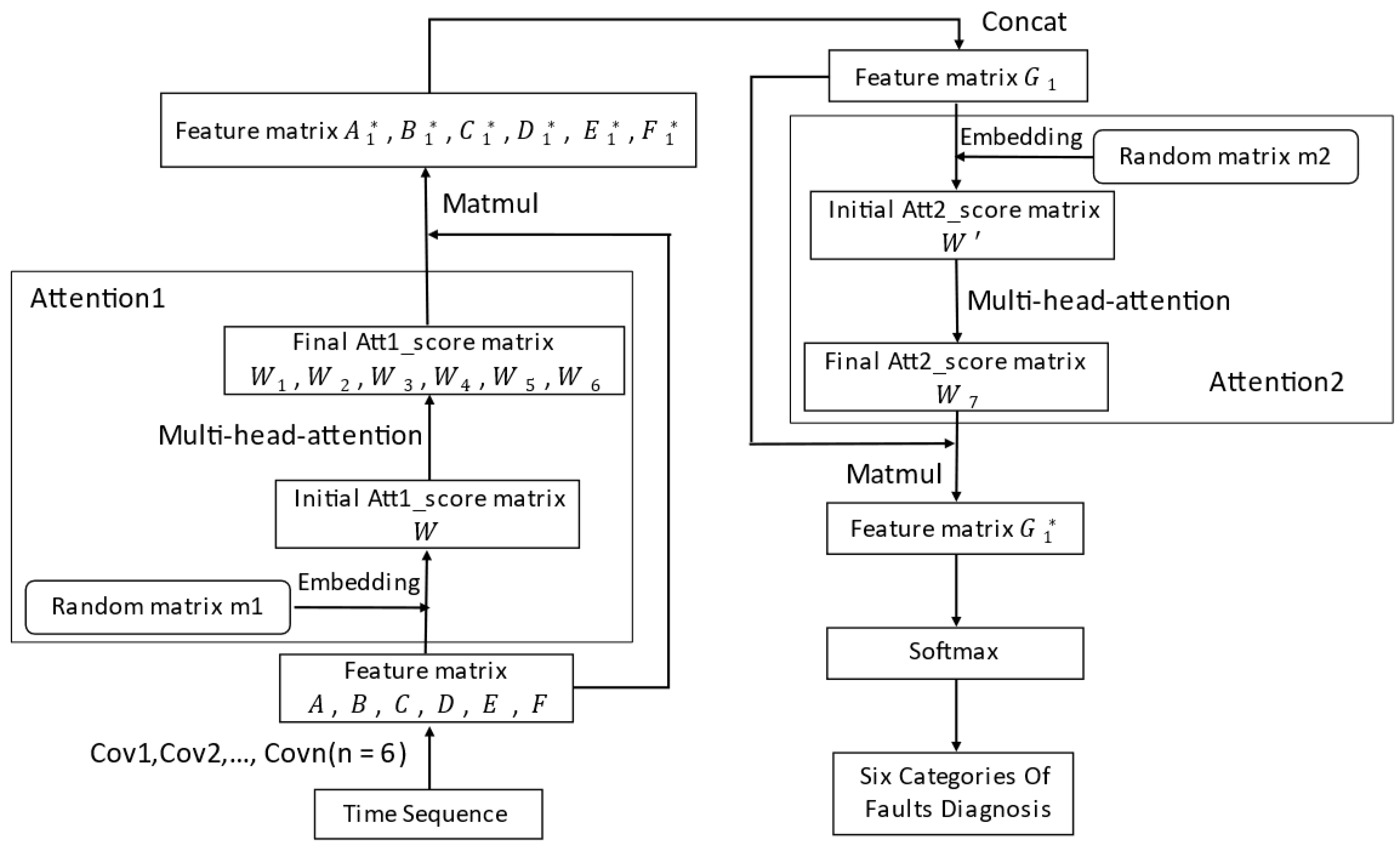 Machines 11 00198 g004