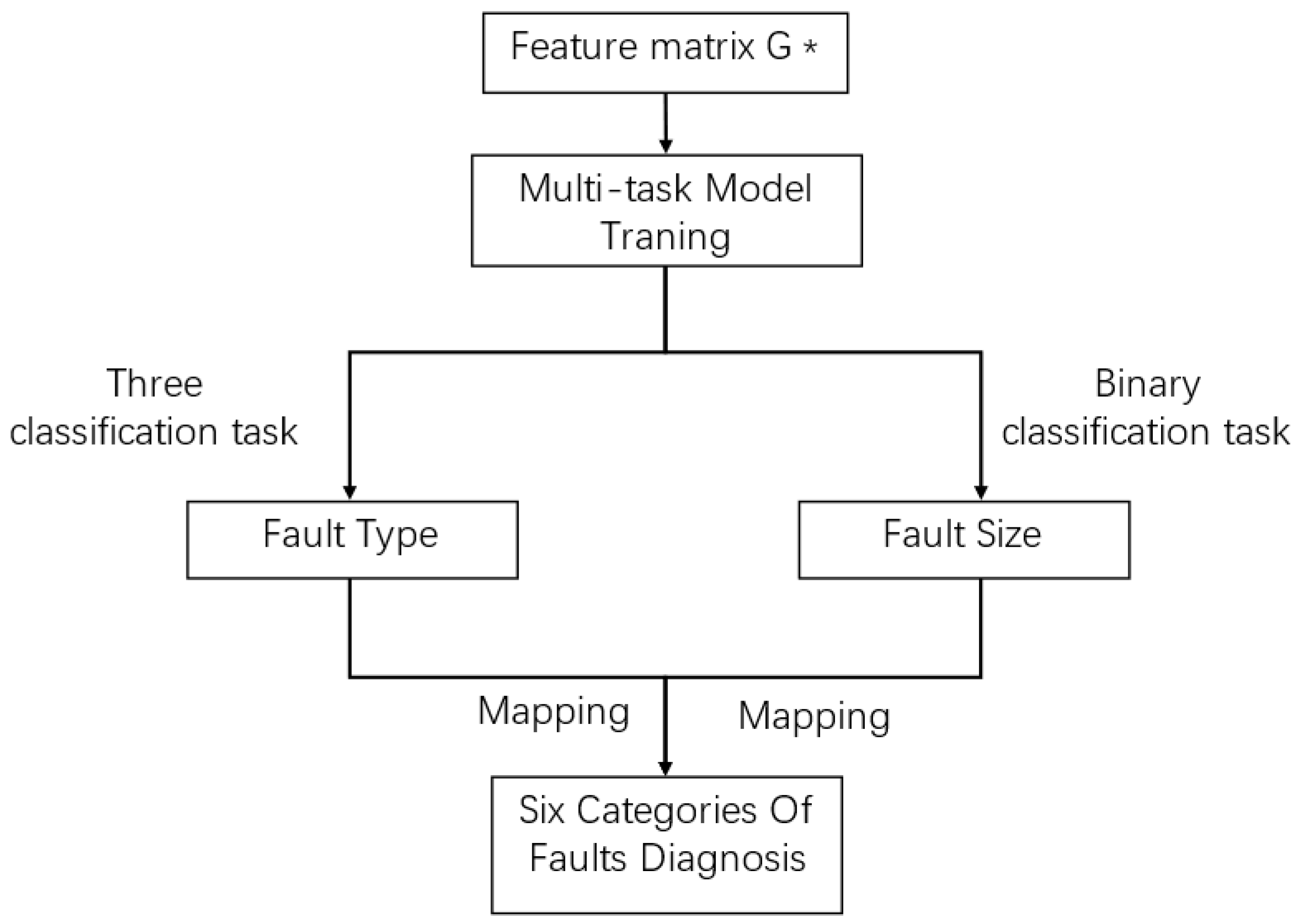 Machines 11 00198 g005