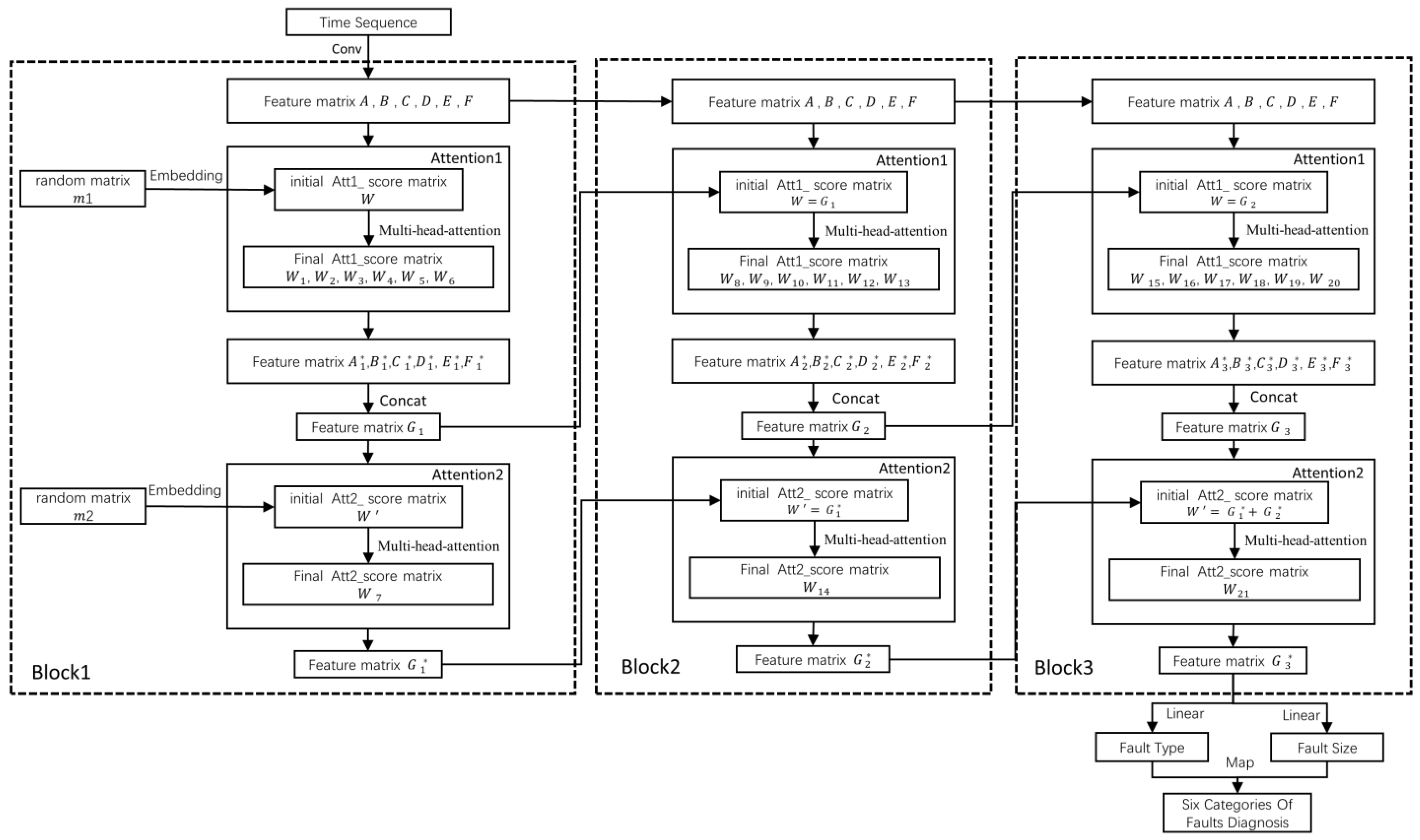 Machines 11 00198 g006