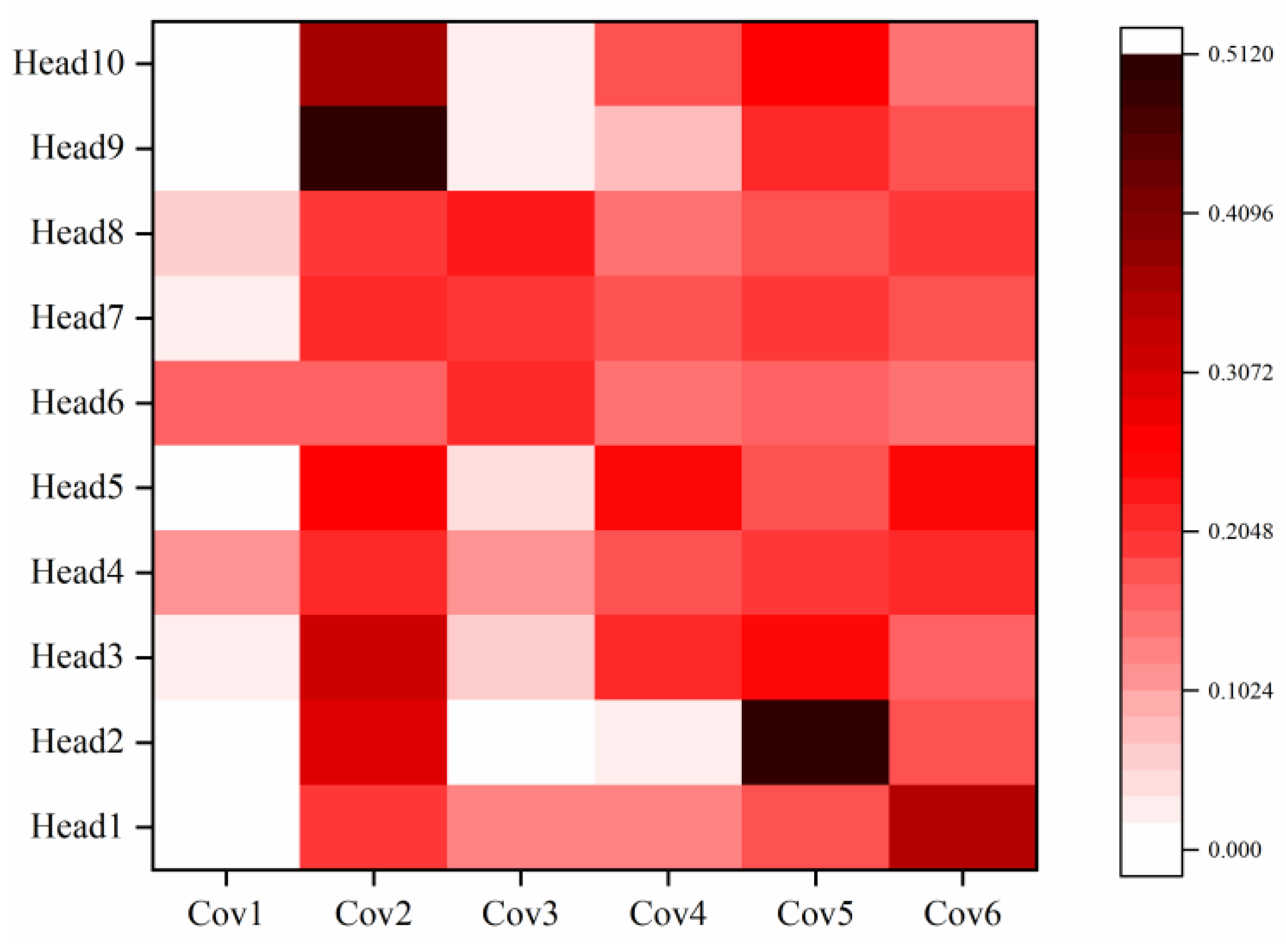 Machines 11 00198 g010
