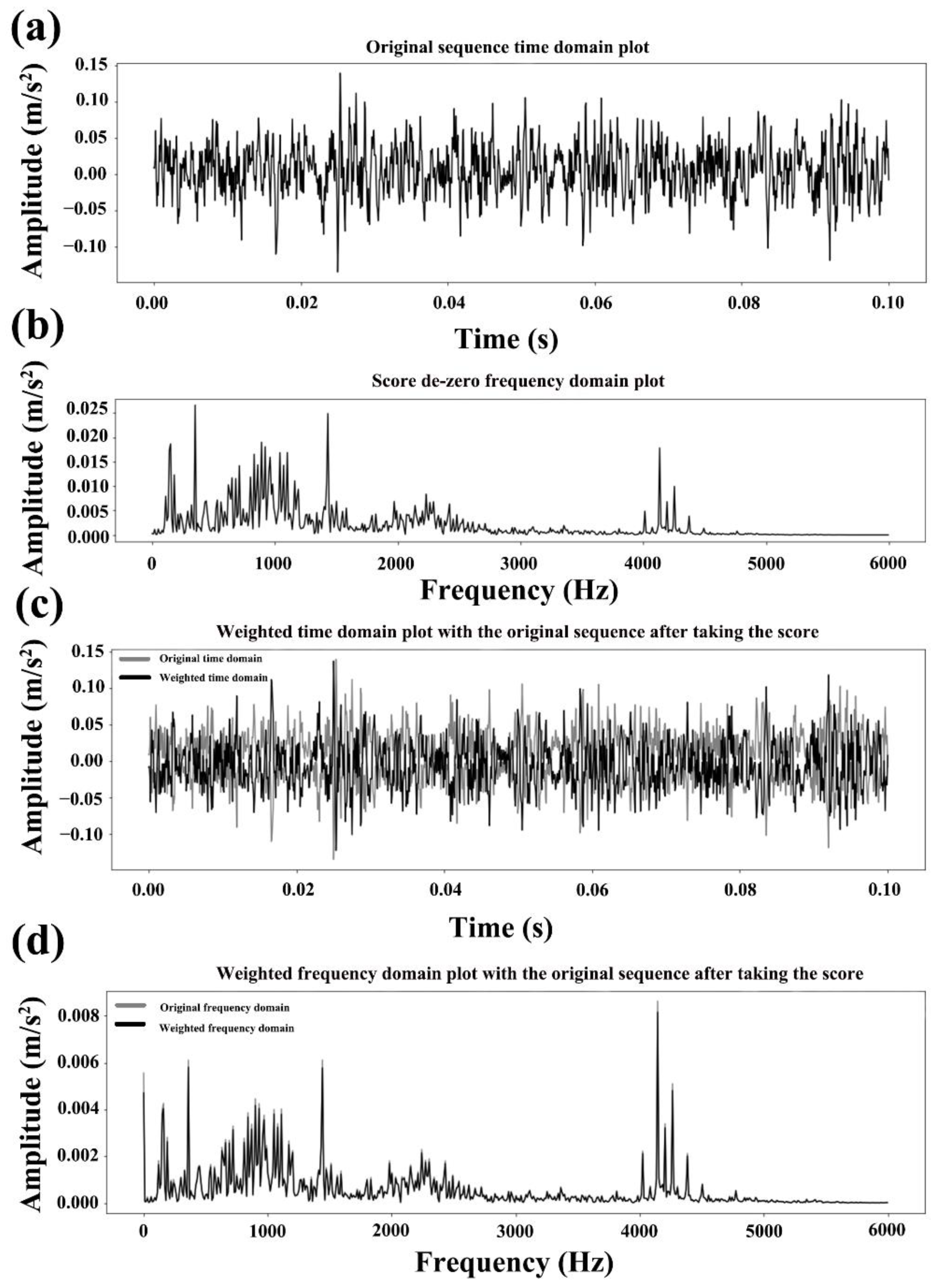 Machines 11 00198 g012