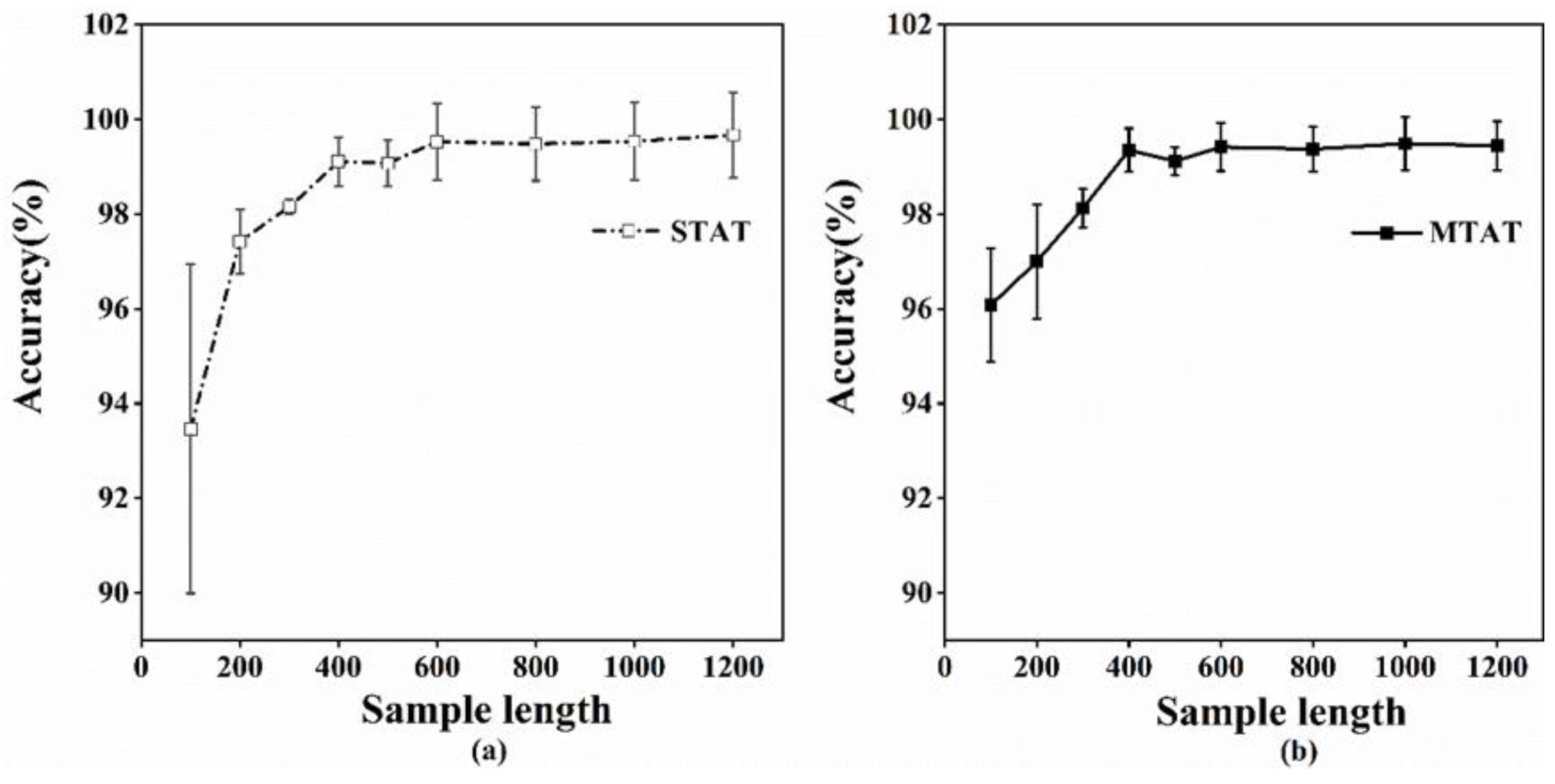 Machines 11 00198 g013a