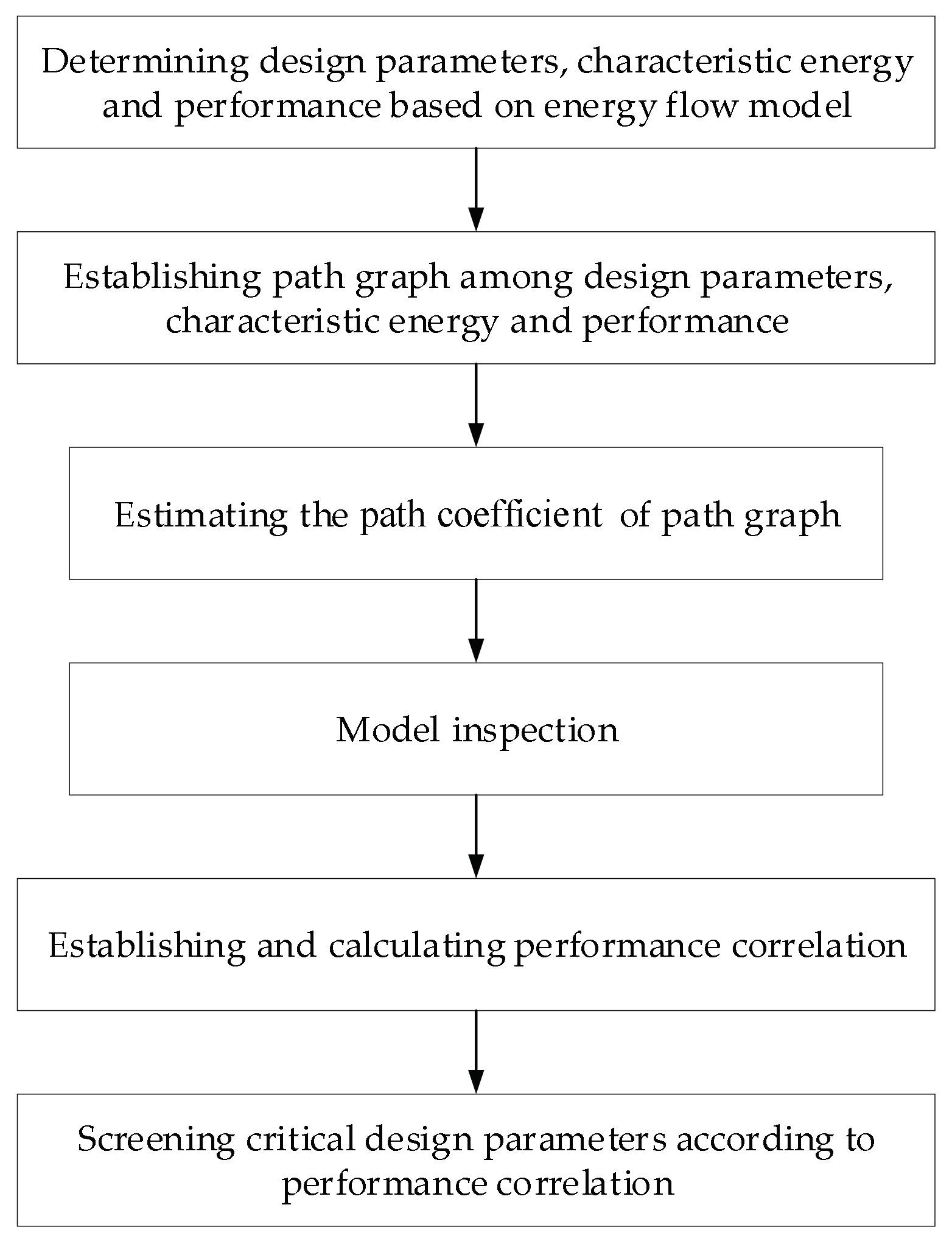 Machines 11 00199 g003
