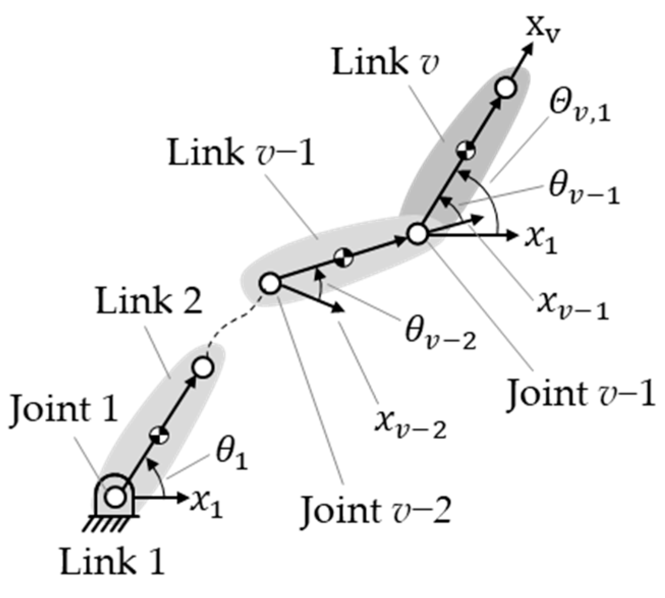 Machines 11 00200 g002
