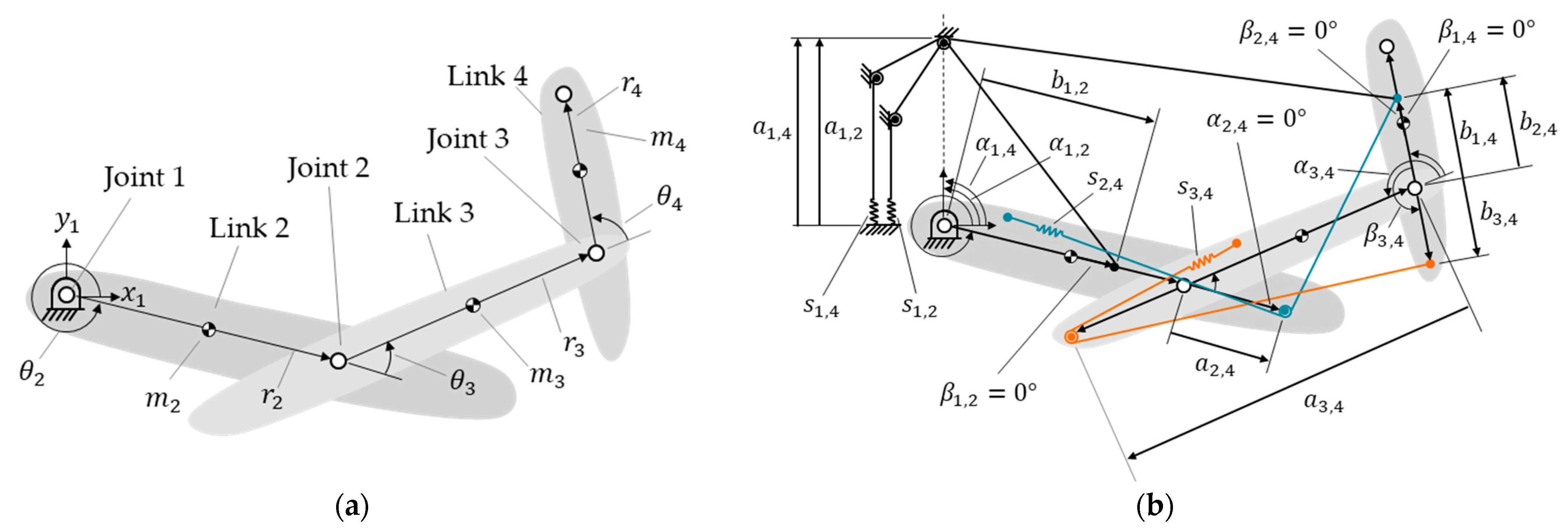 Machines 11 00200 g004
