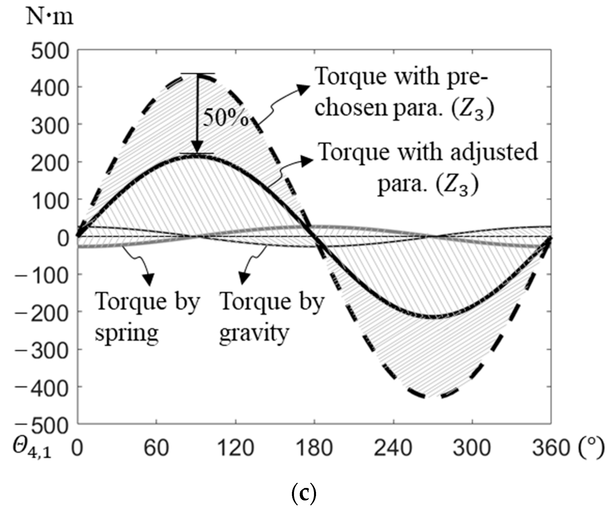 Machines 11 00200 g005b