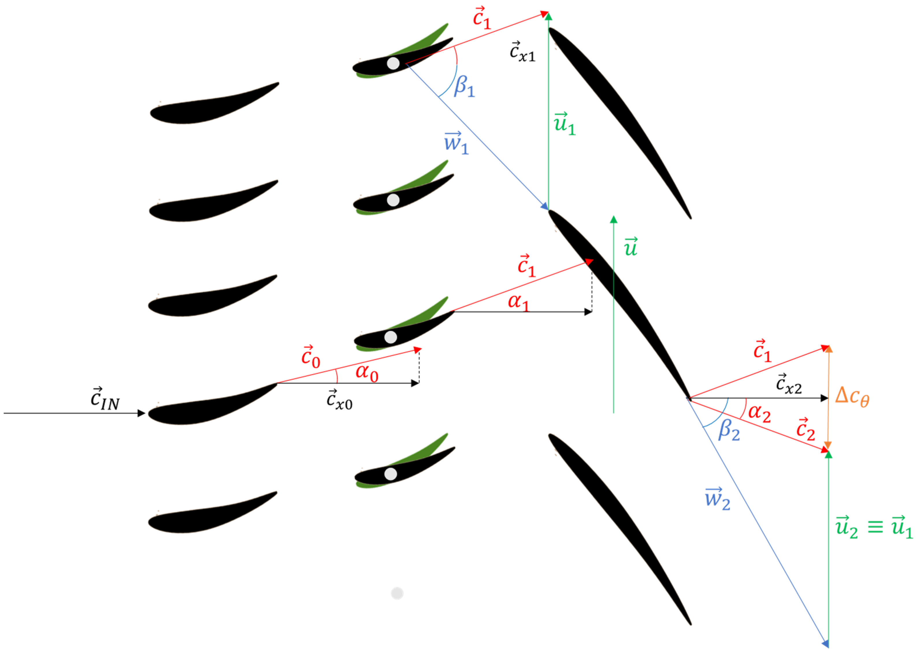 Machines 11 00202 g005