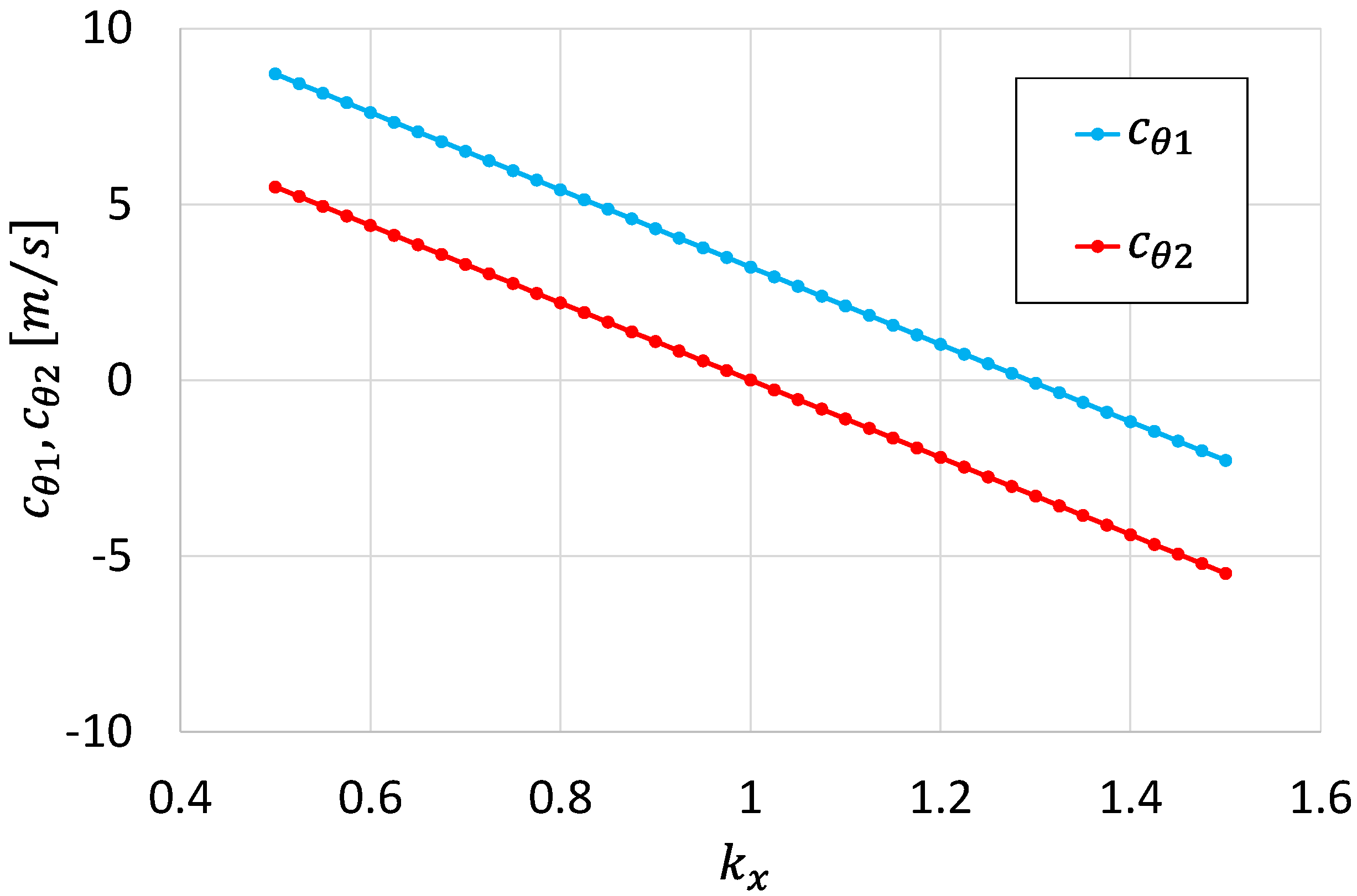 Machines 11 00202 g006