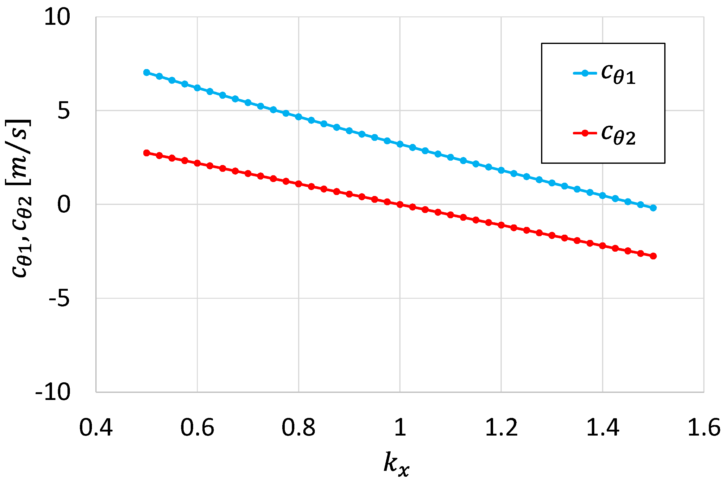 Machines 11 00202 g007