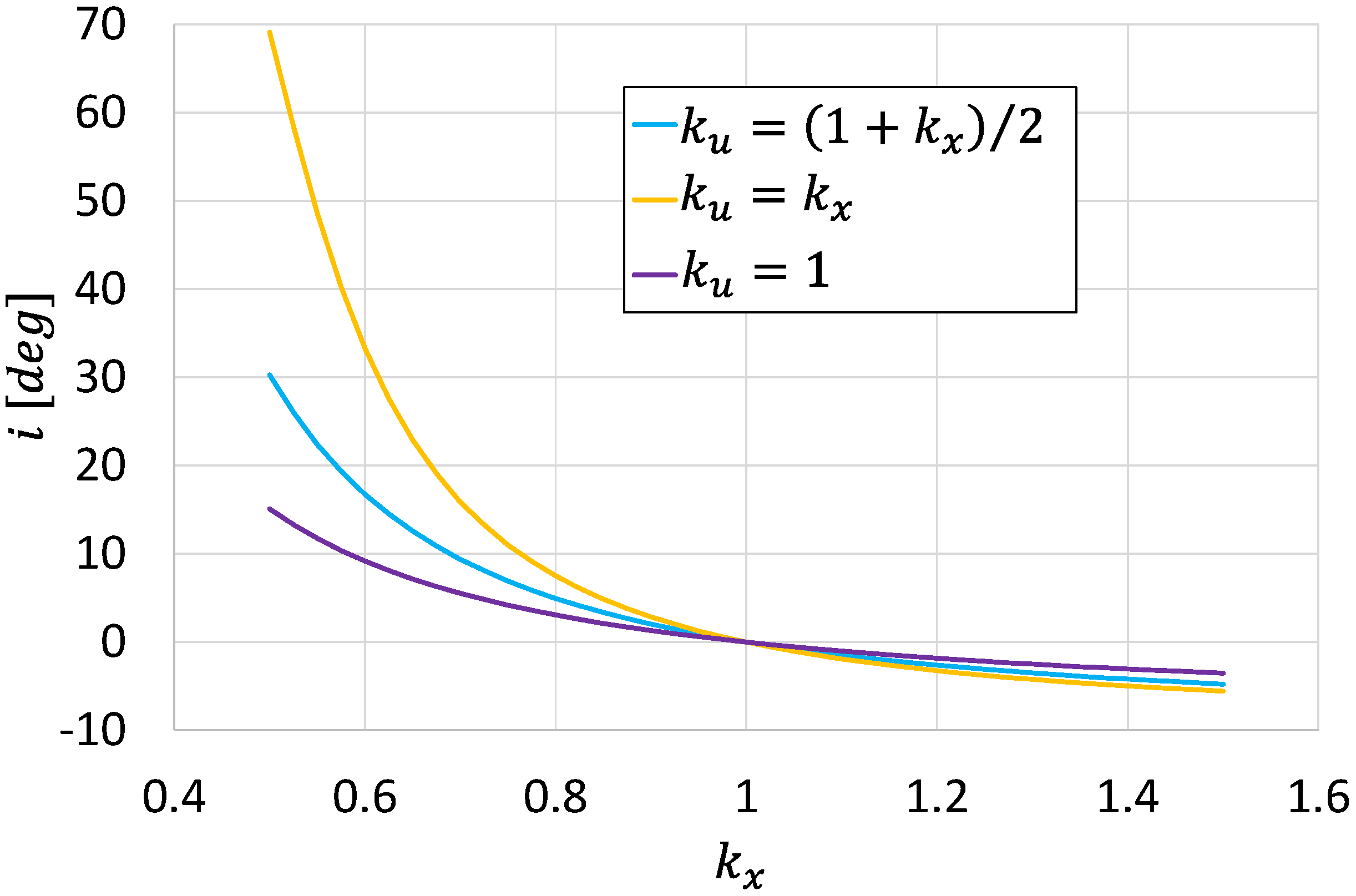 Machines 11 00202 g008