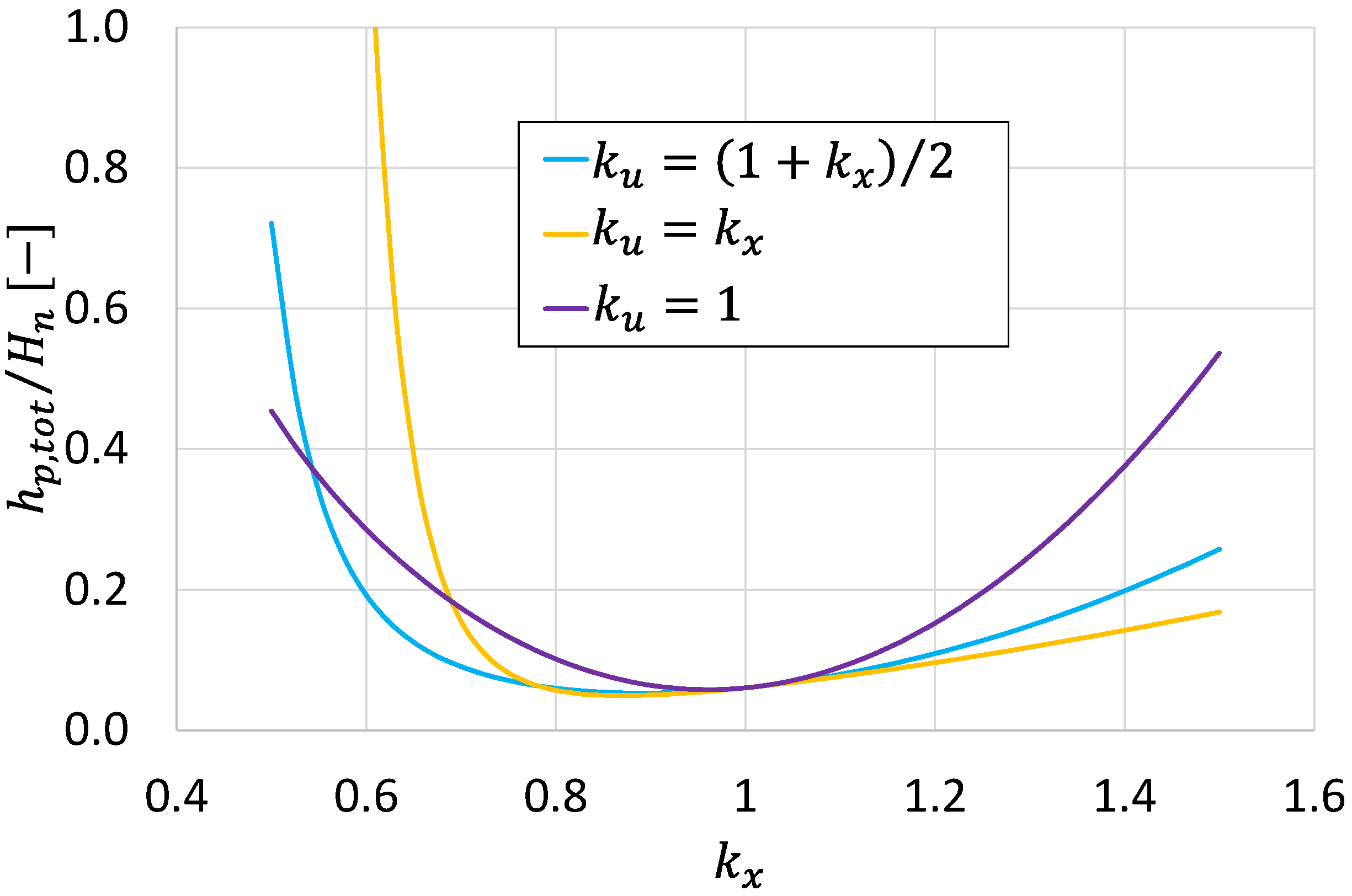 Machines 11 00202 g009