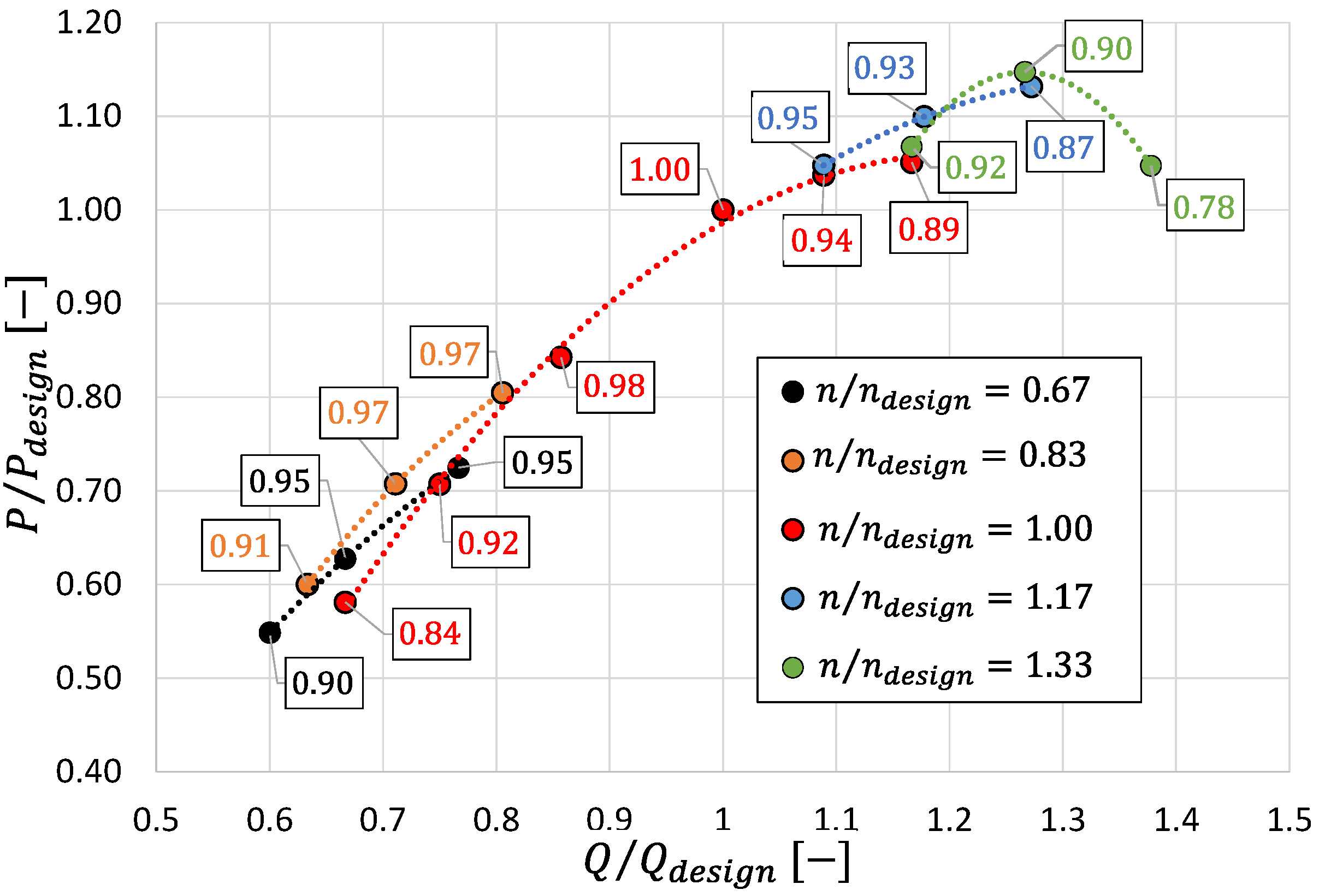 Machines 11 00202 g013