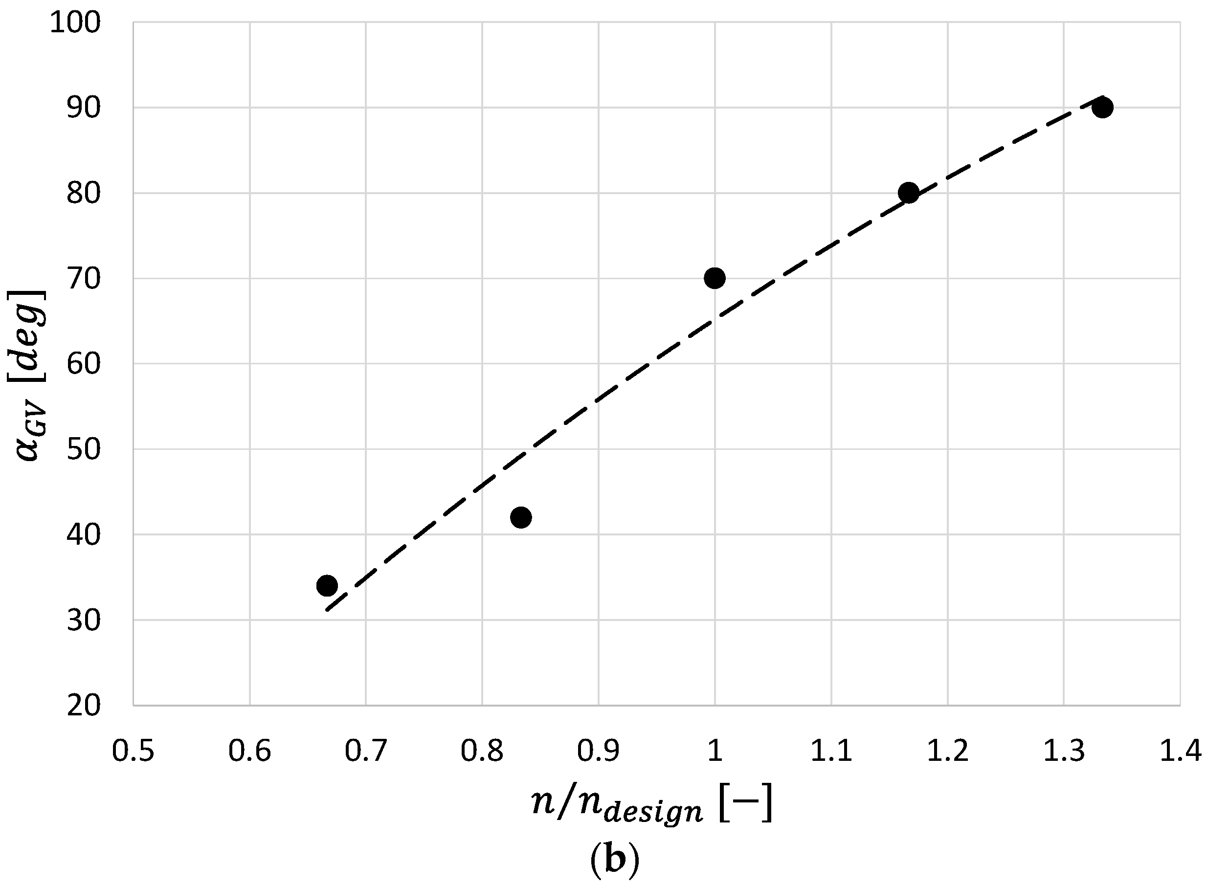 Machines 11 00202 g015b