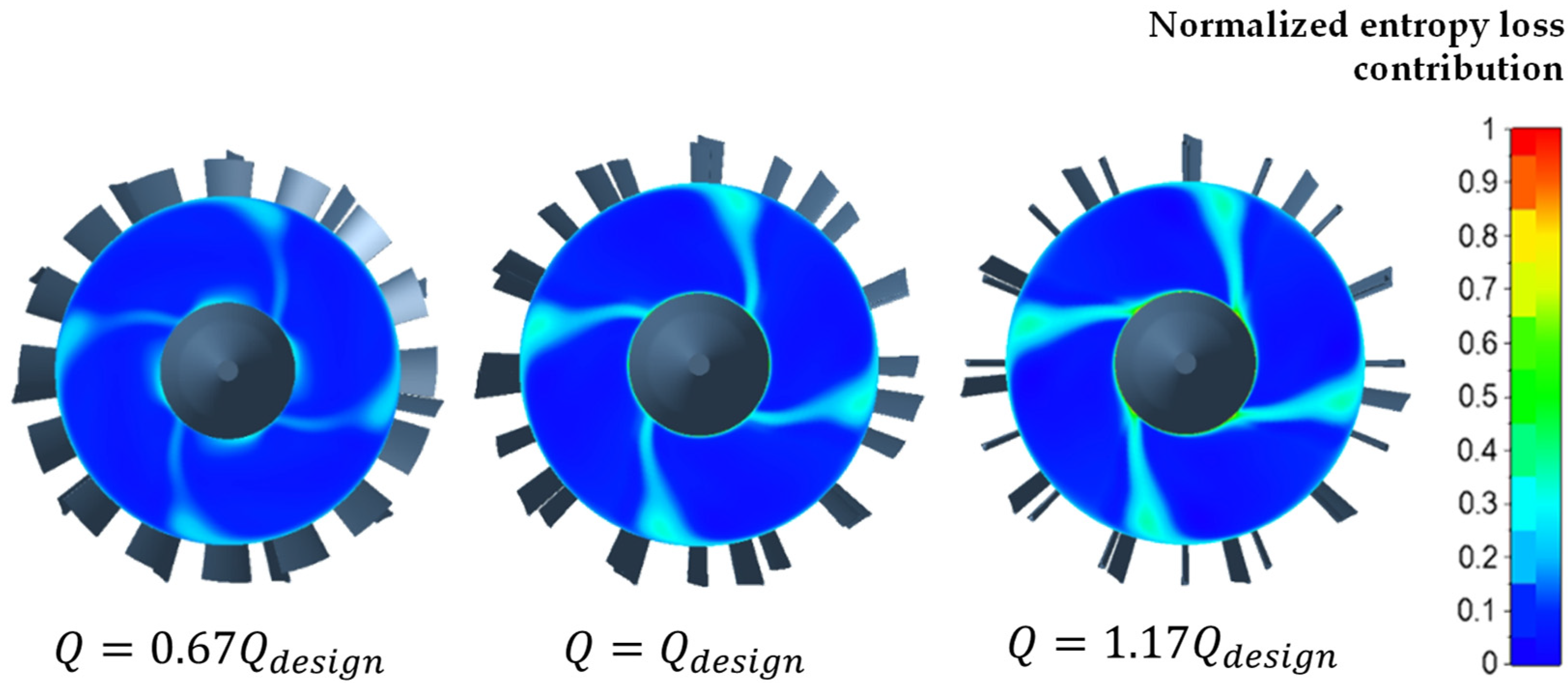 Machines 11 00202 g016