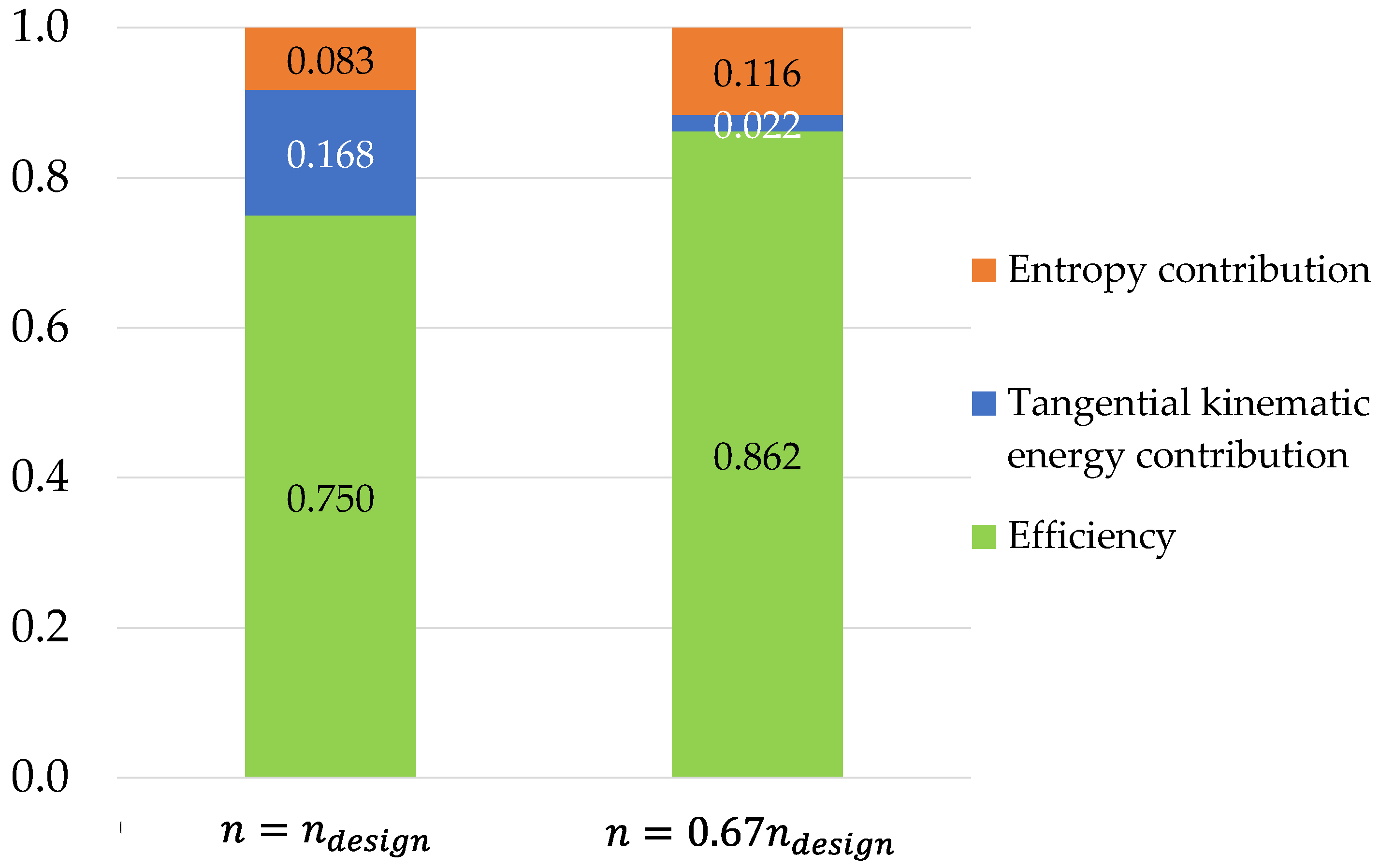 Machines 11 00202 g019