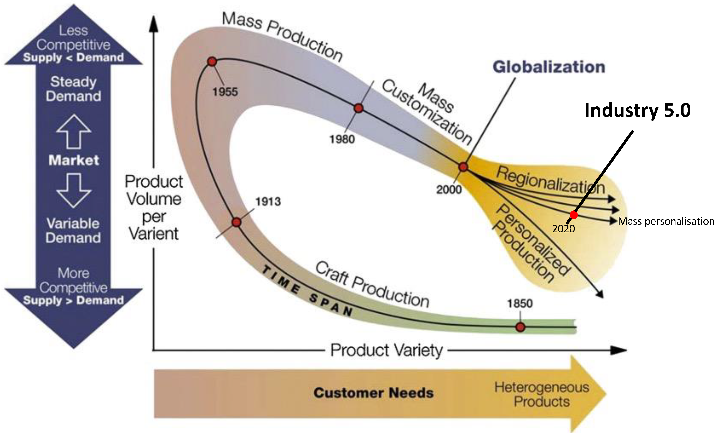 Machines 11 00203 g003 550