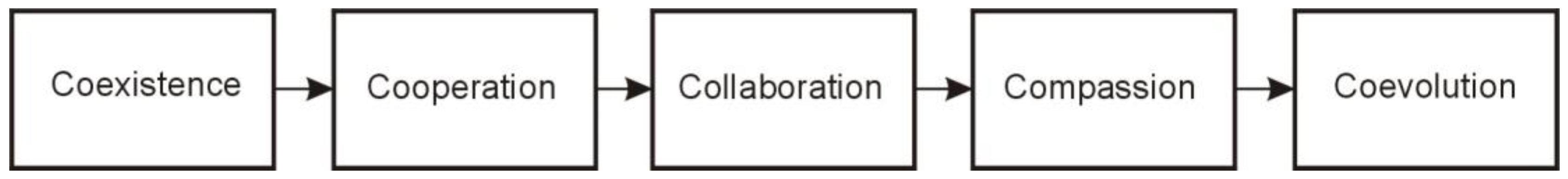 Machines 11 00203 g004 550