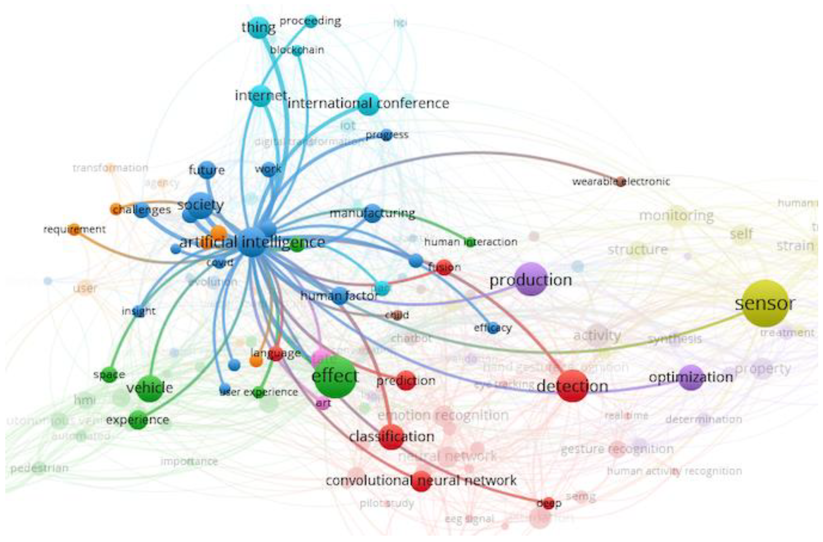 Machines 11 00203 g020 550