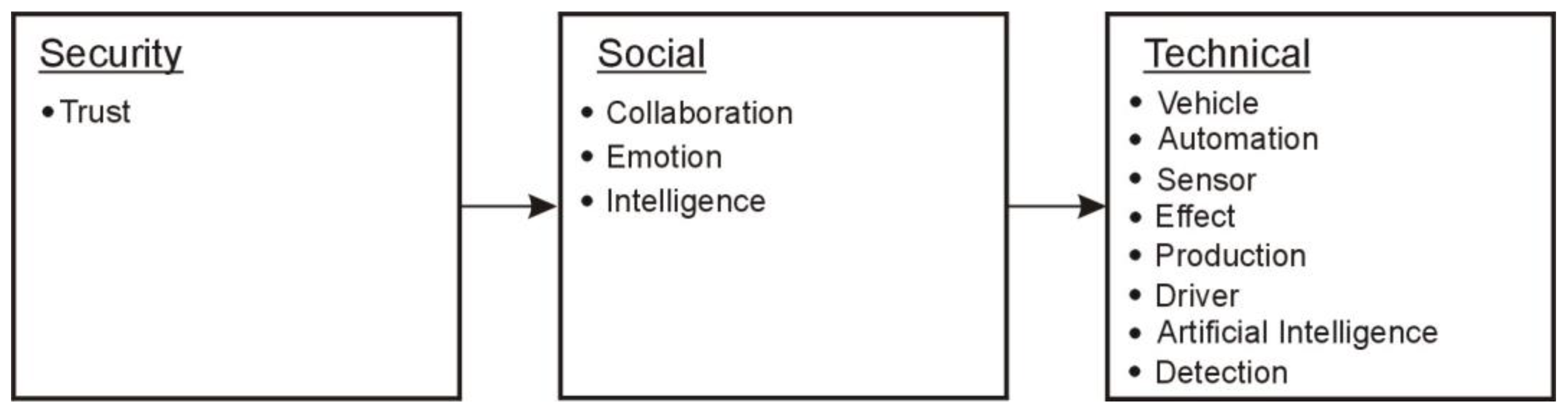 Machines 11 00203 g022 550