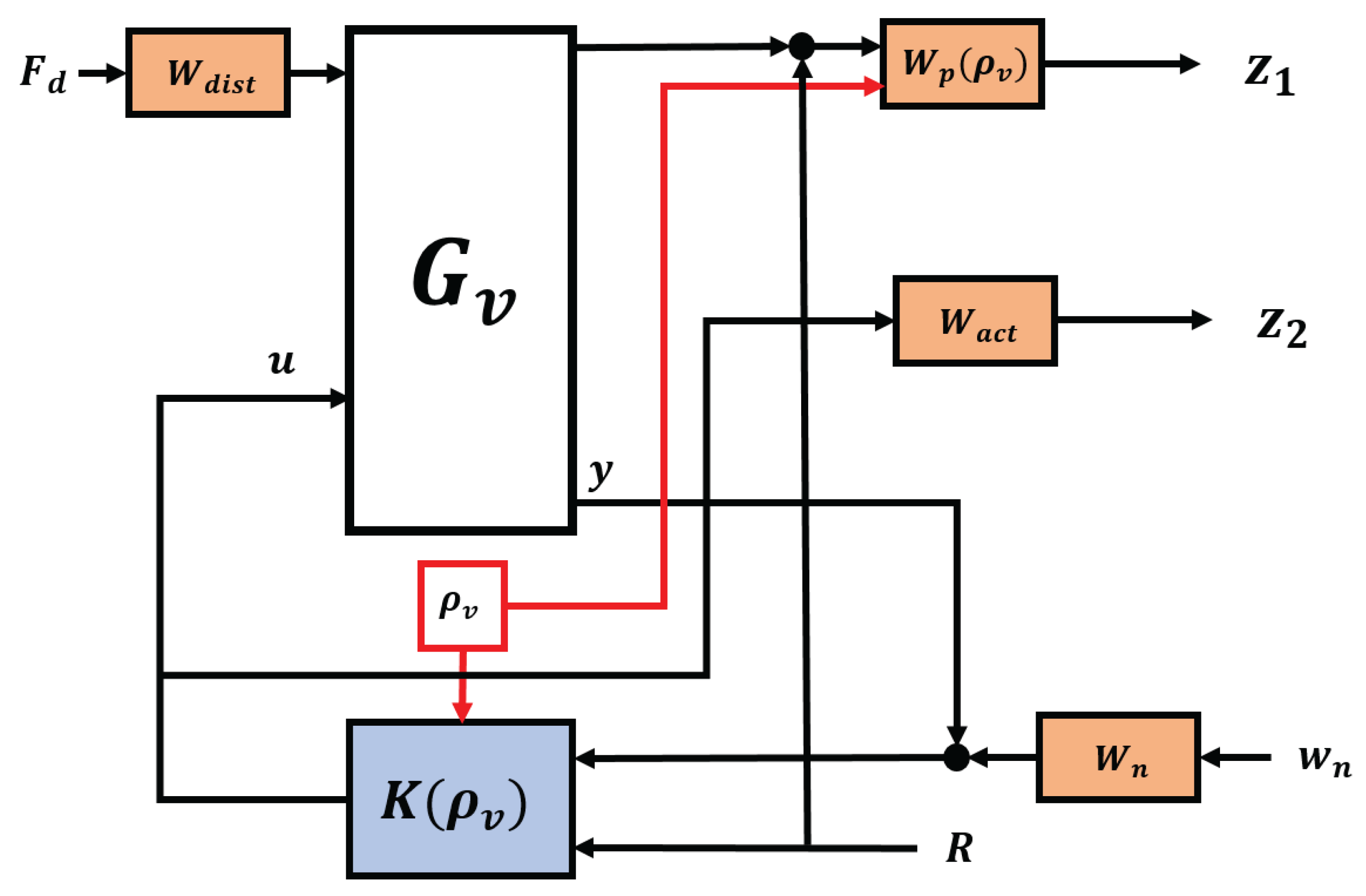 Machines 11 00204 g006