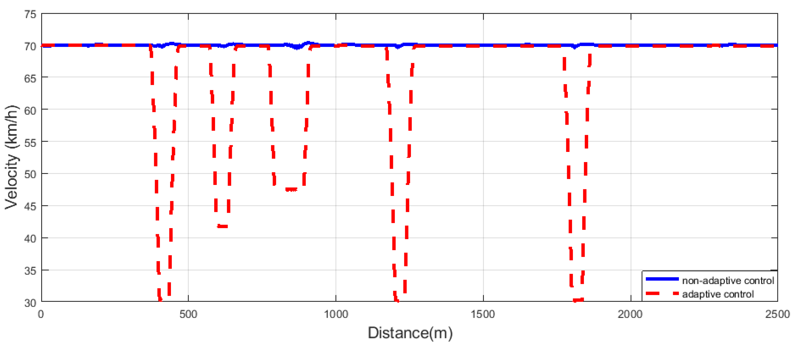 Machines 11 00204 g010