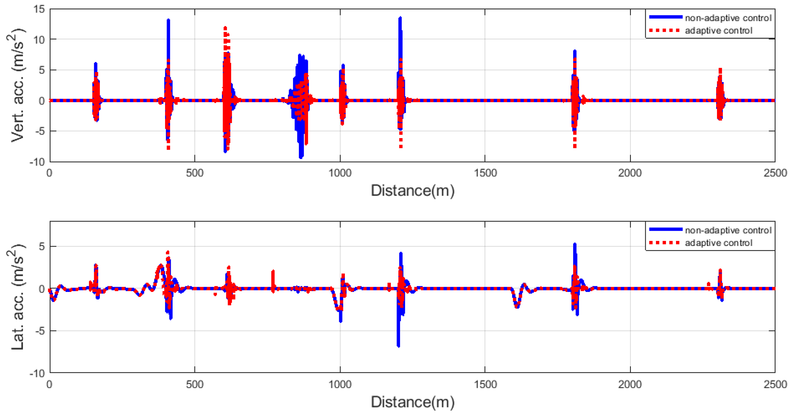 Machines 11 00204 g012
