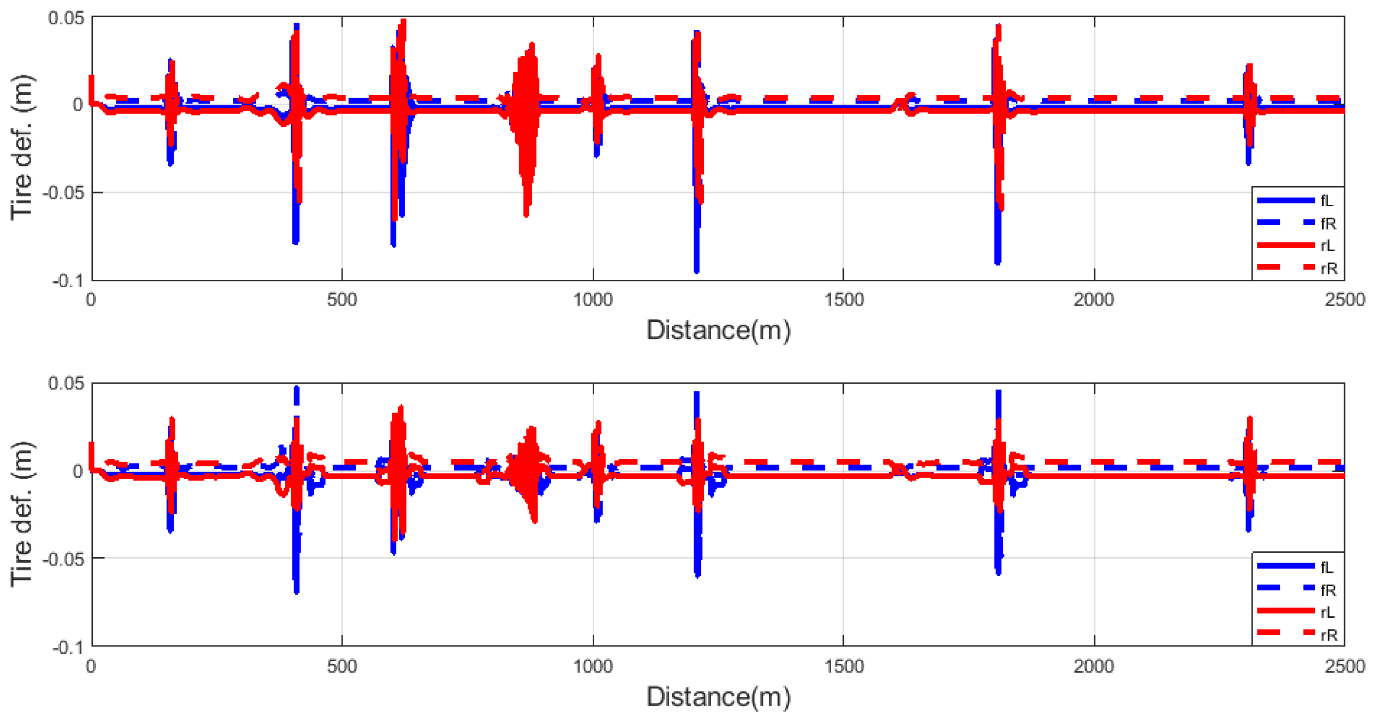 Machines 11 00204 g013