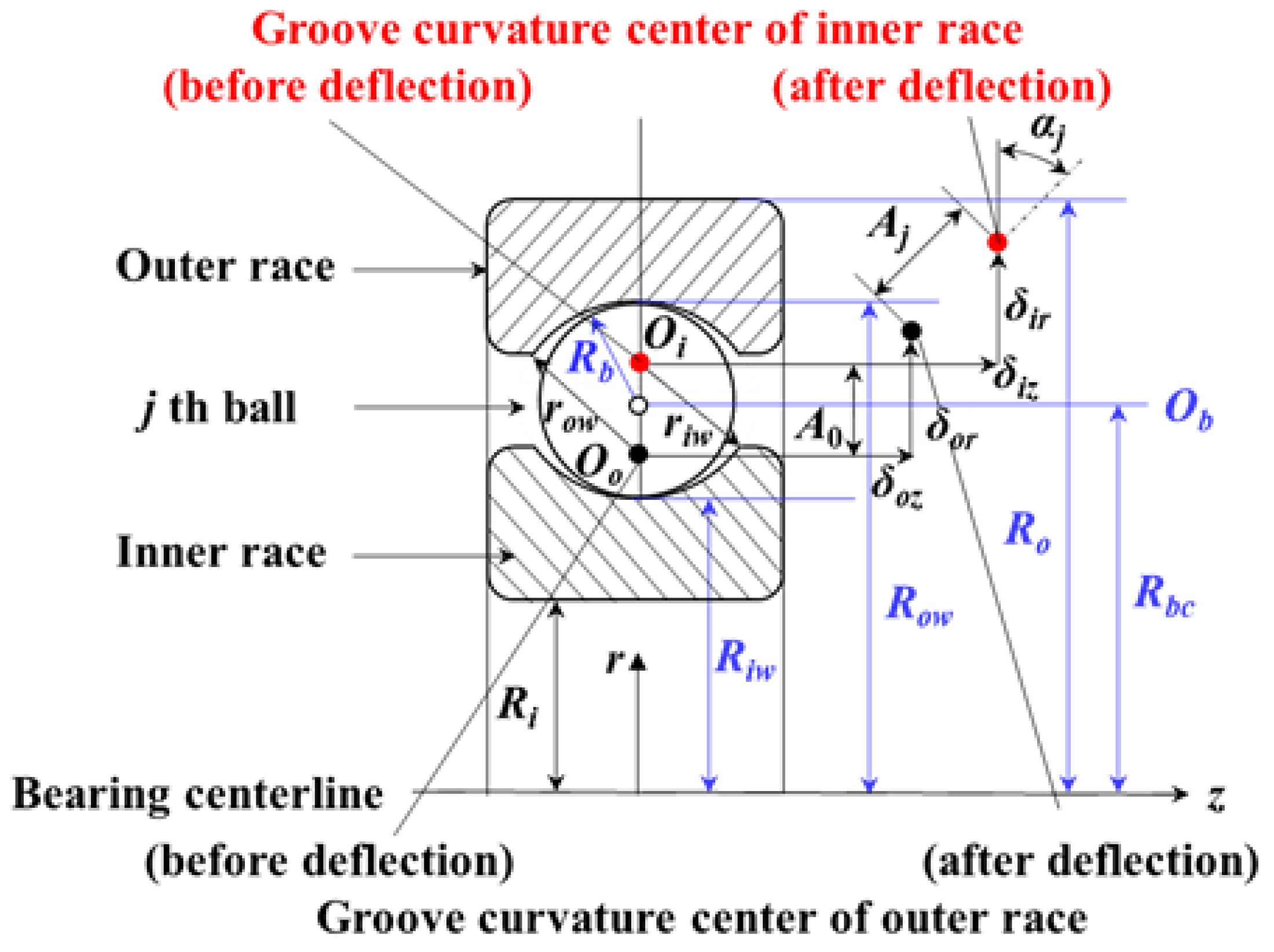 Machines 11 00206 g006