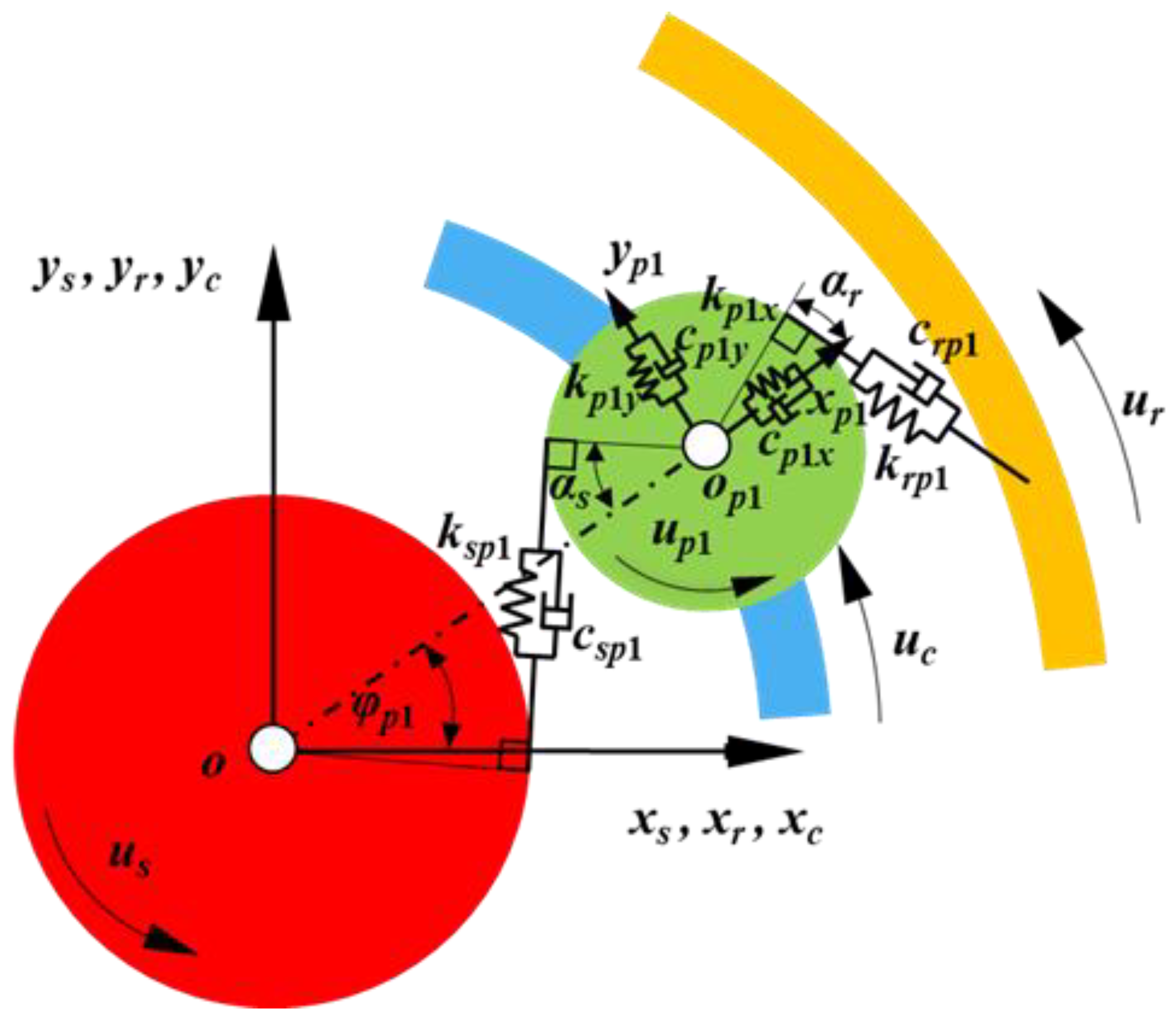 Machines 11 00206 g007
