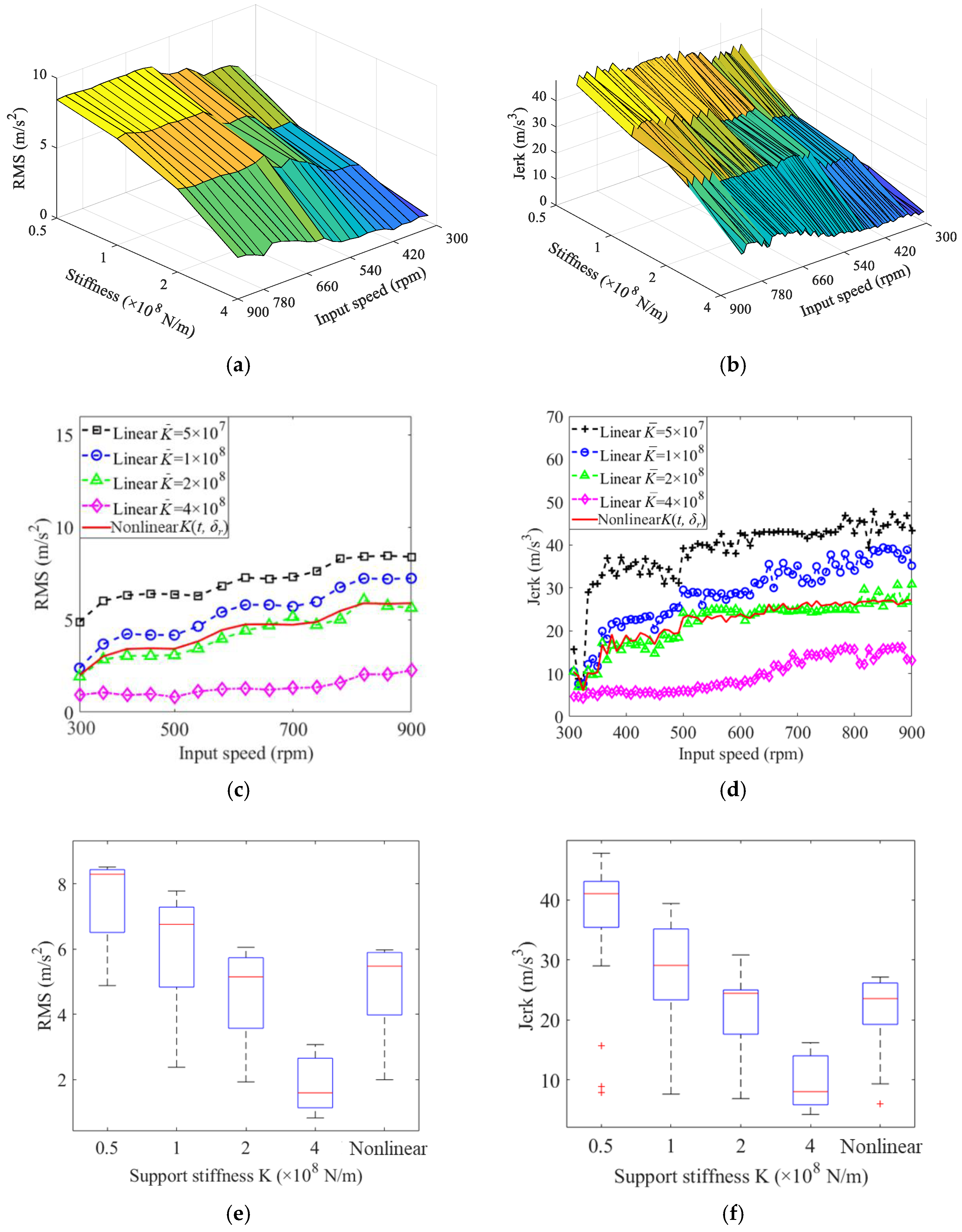 Machines 11 00206 g015