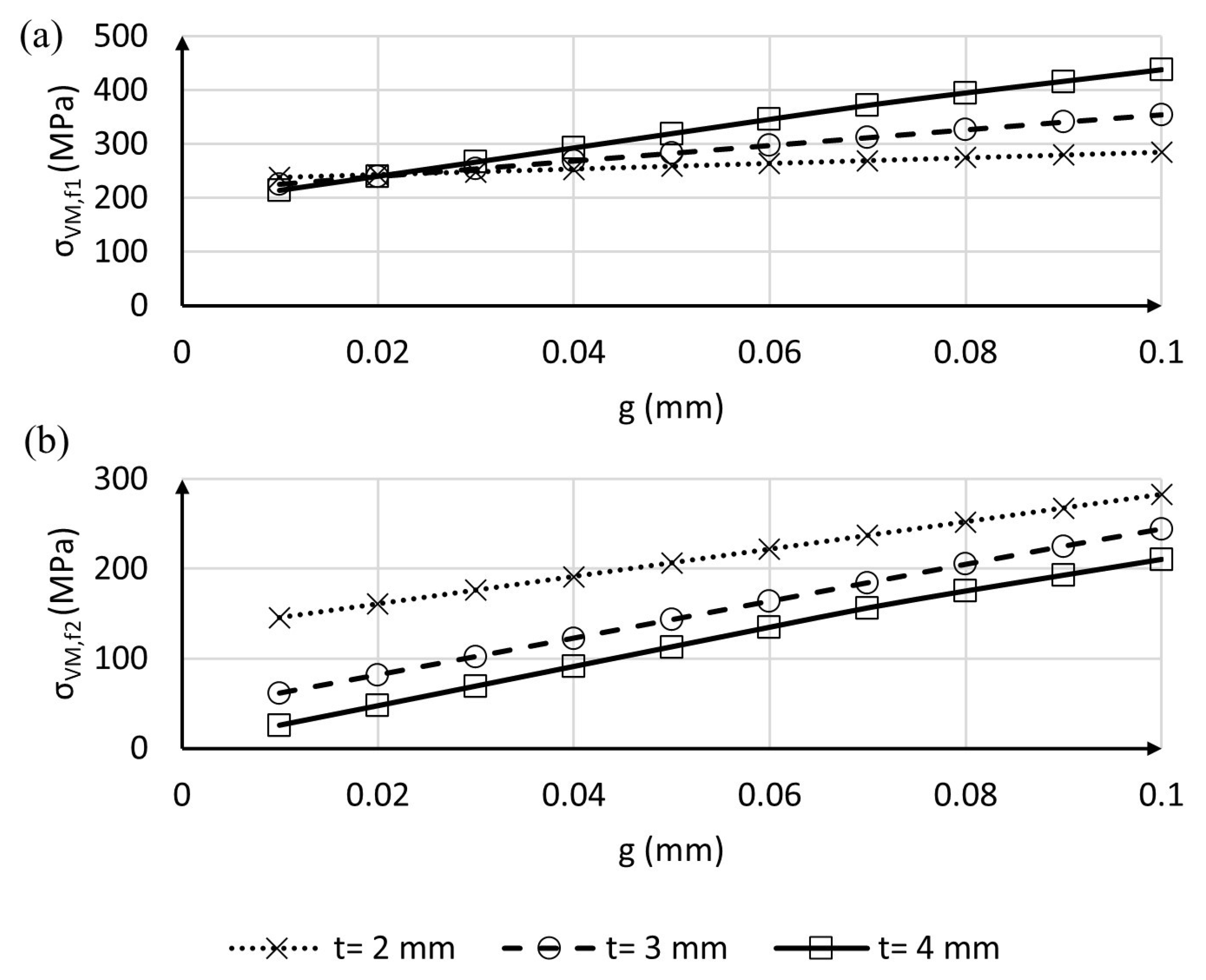 Machines 11 00207 g007 550
