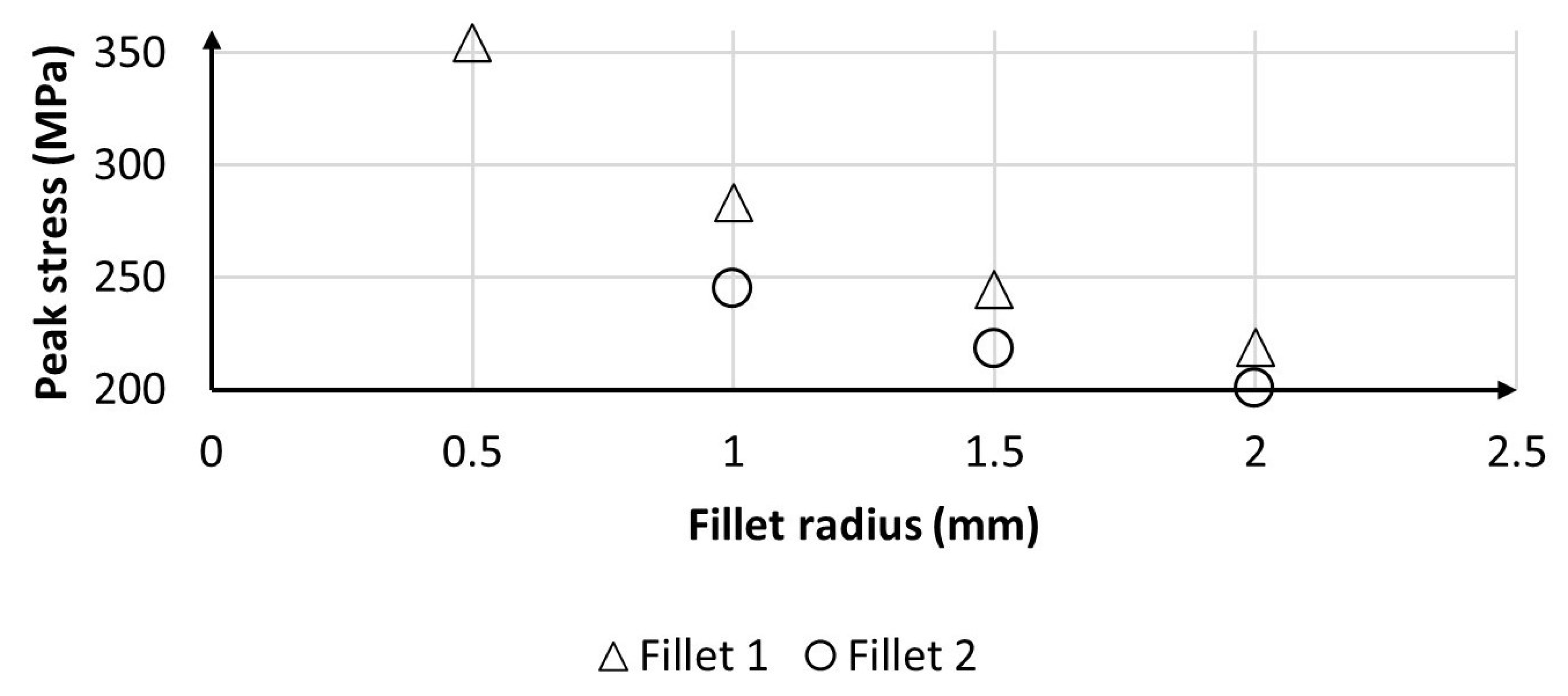 Machines 11 00207 g008 550