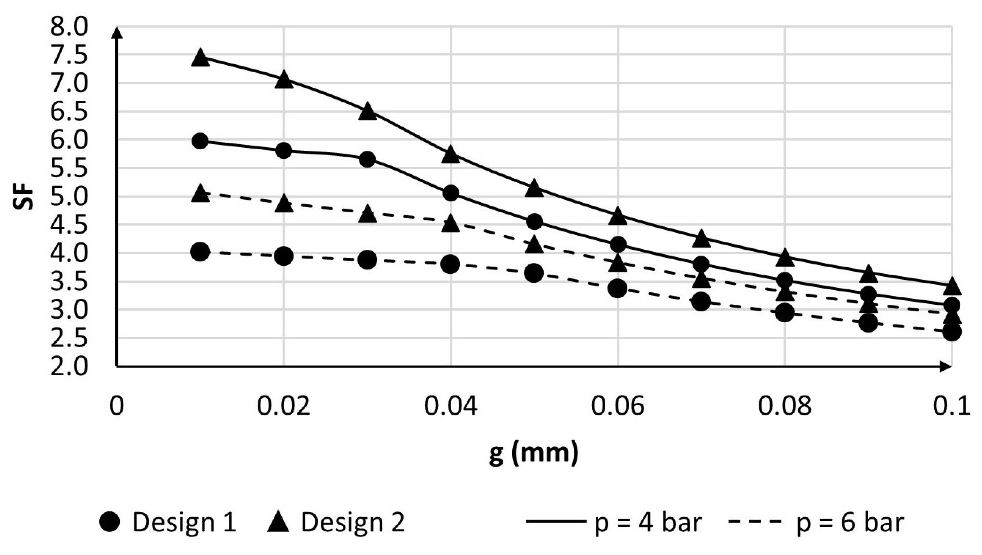 Machines 11 00207 g012 550