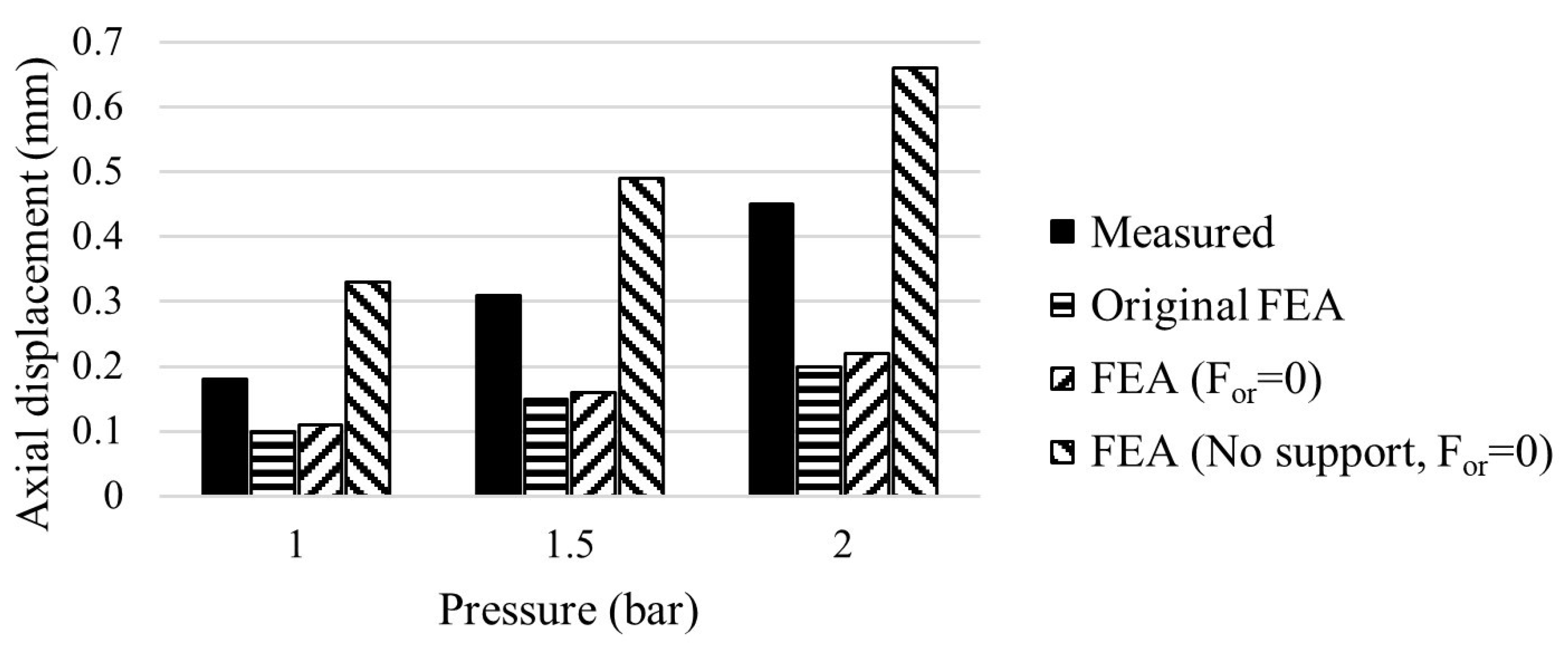Machines 11 00207 g013 550