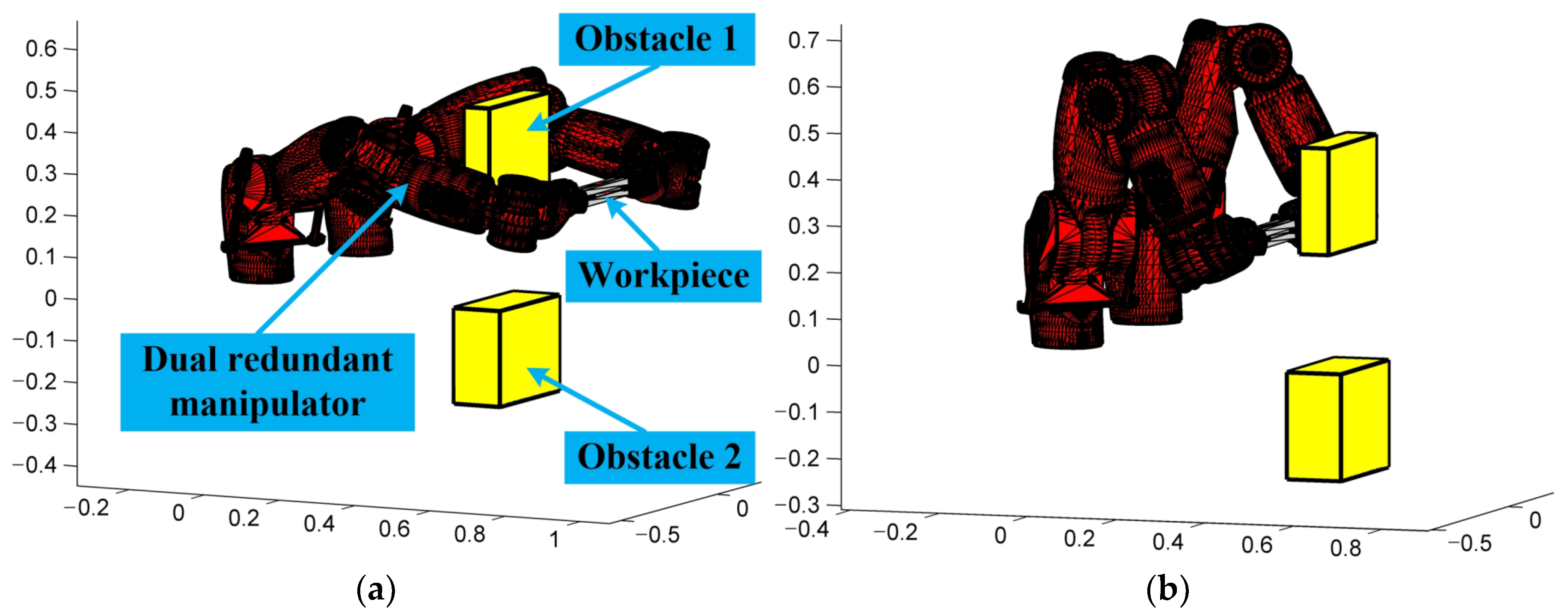 Bidirectional RRT*-Based Path Planning for Tight Coordination of Dual ...