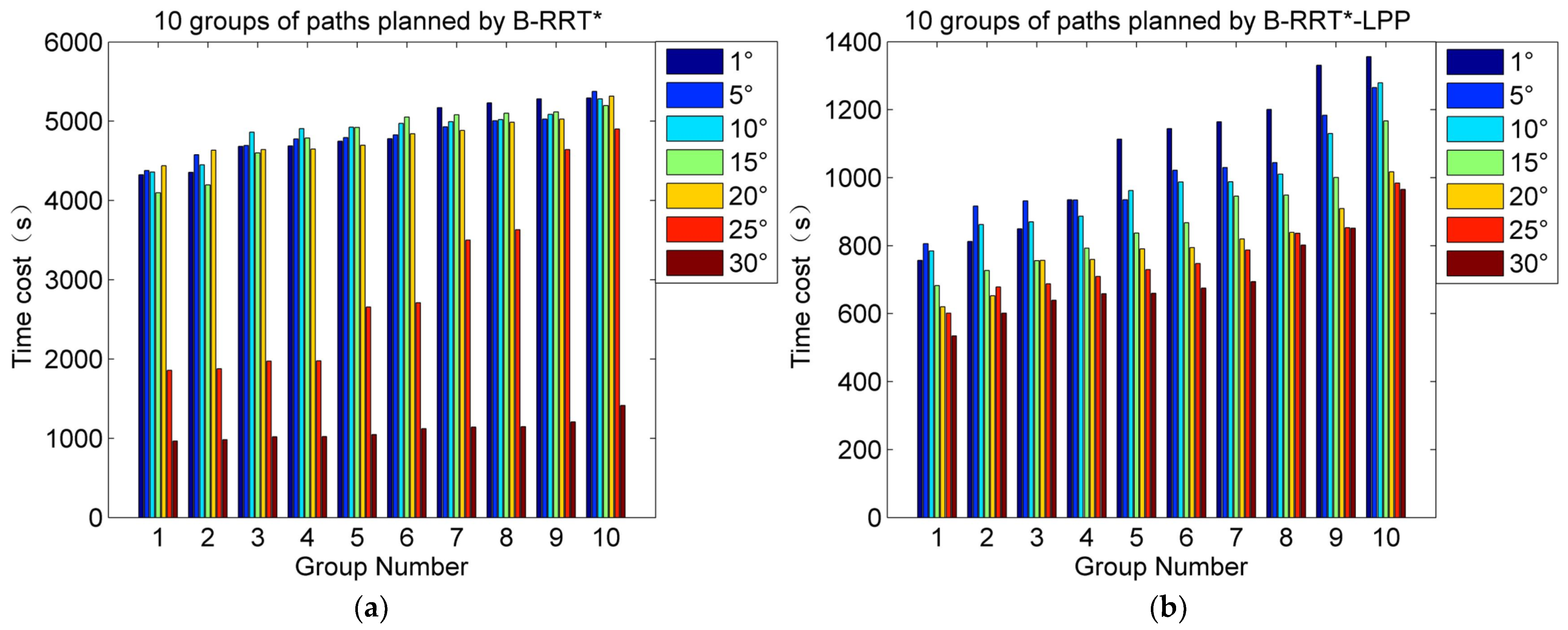 Machines 11 00209 g004 550