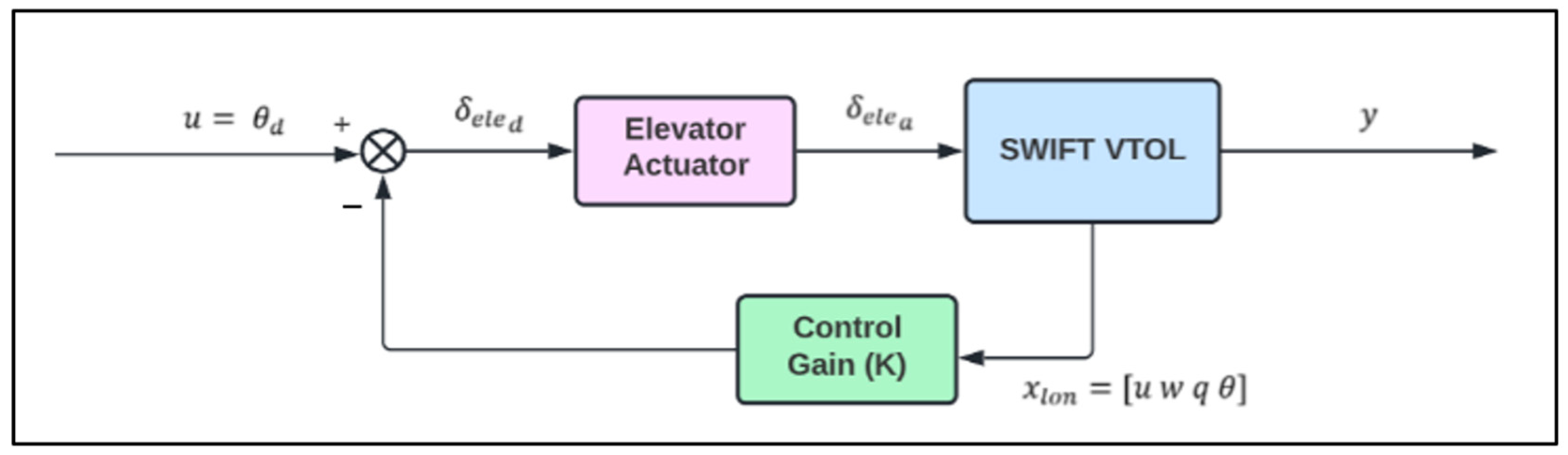 Machines 11 00211 g002 550