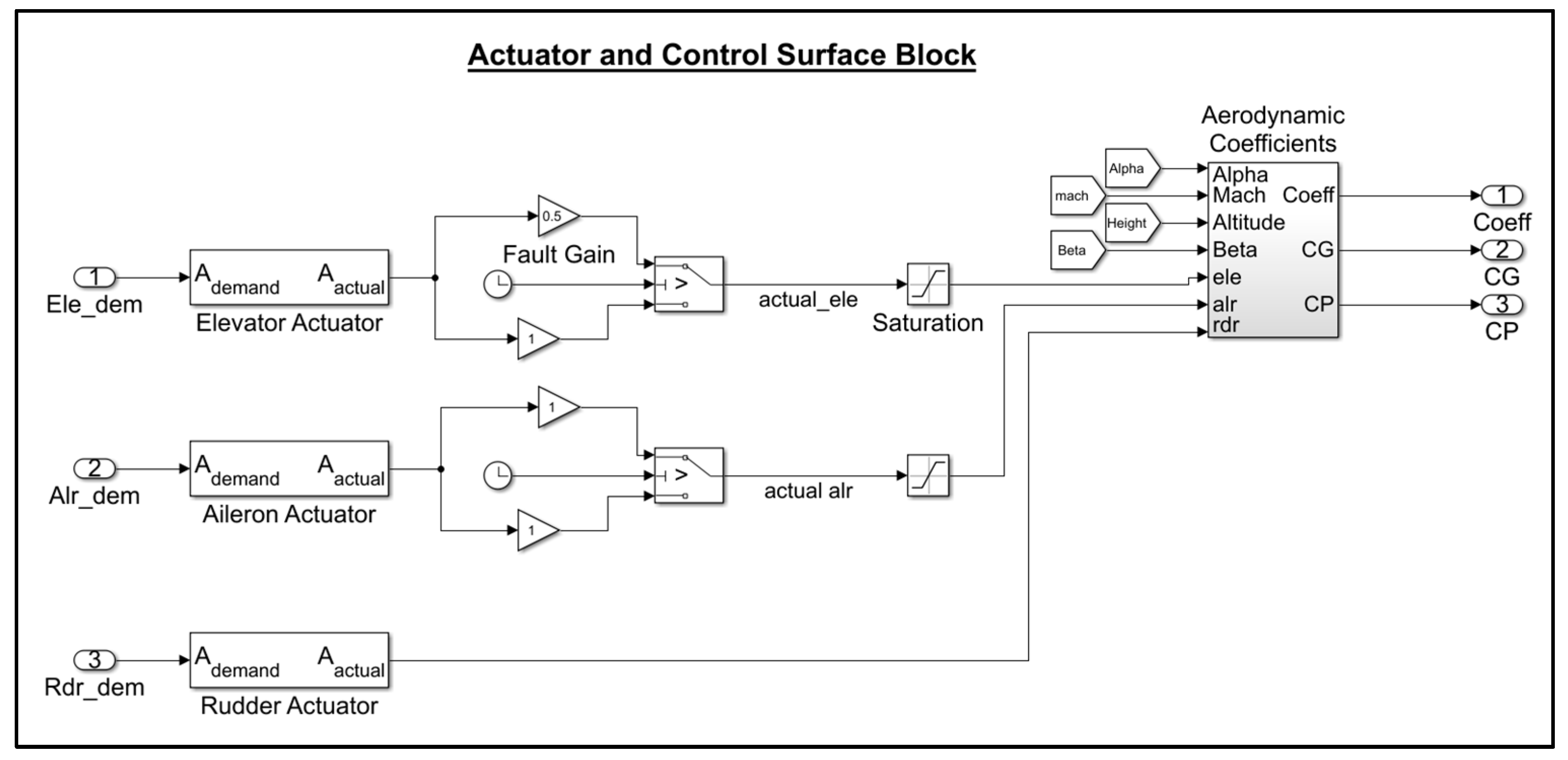 Machines 11 00211 g003 550