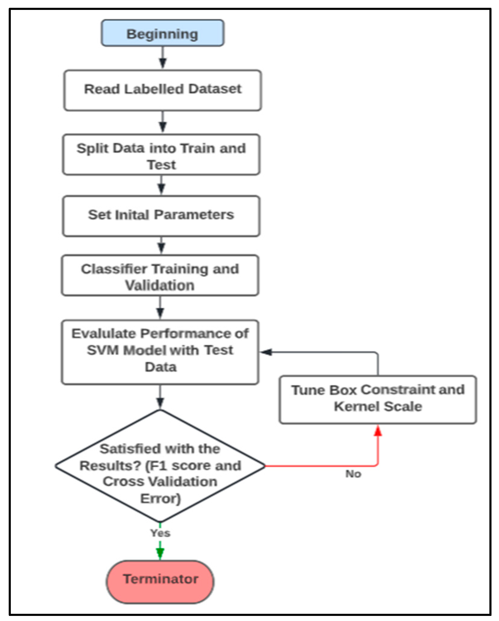 Machines 11 00211 g005 550