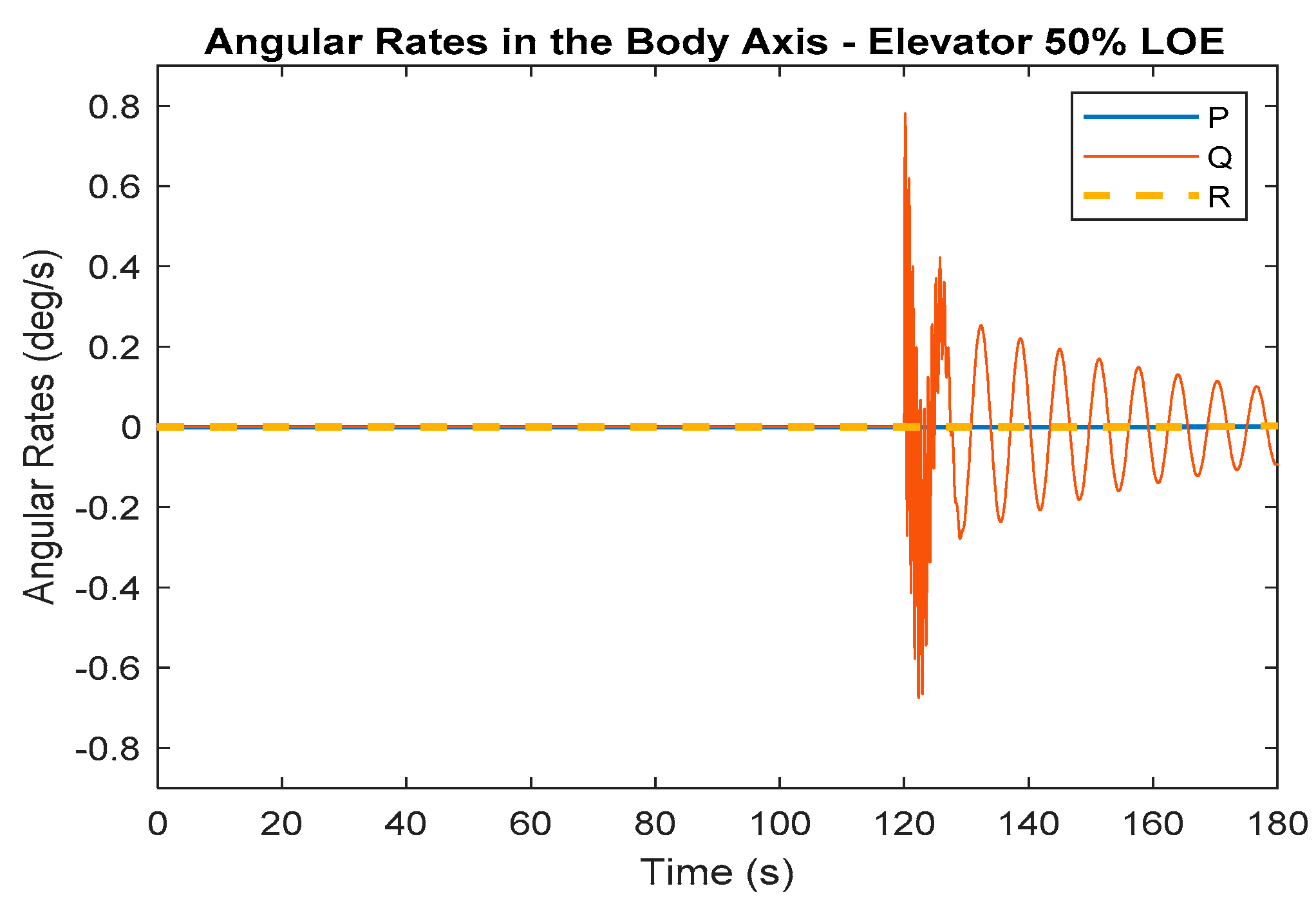 Machines 11 00211 g007 550