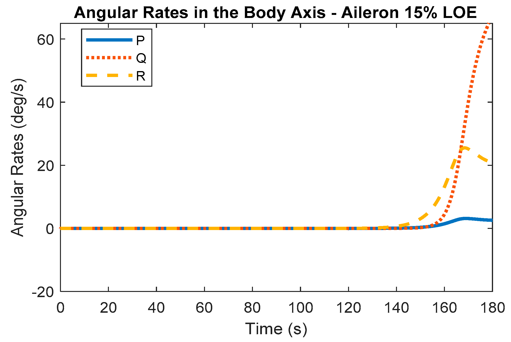 Machines 11 00211 g011 550