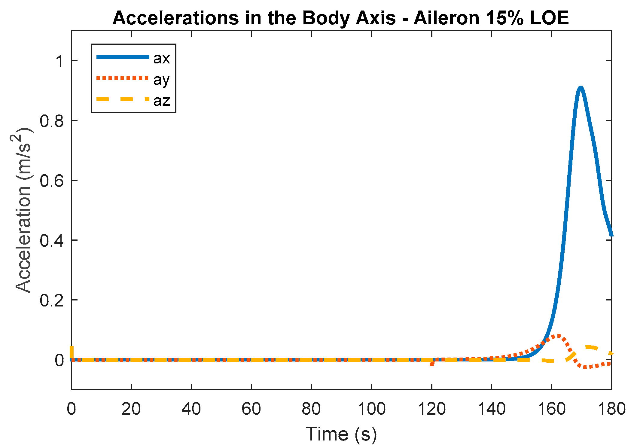 Machines 11 00211 g012 550