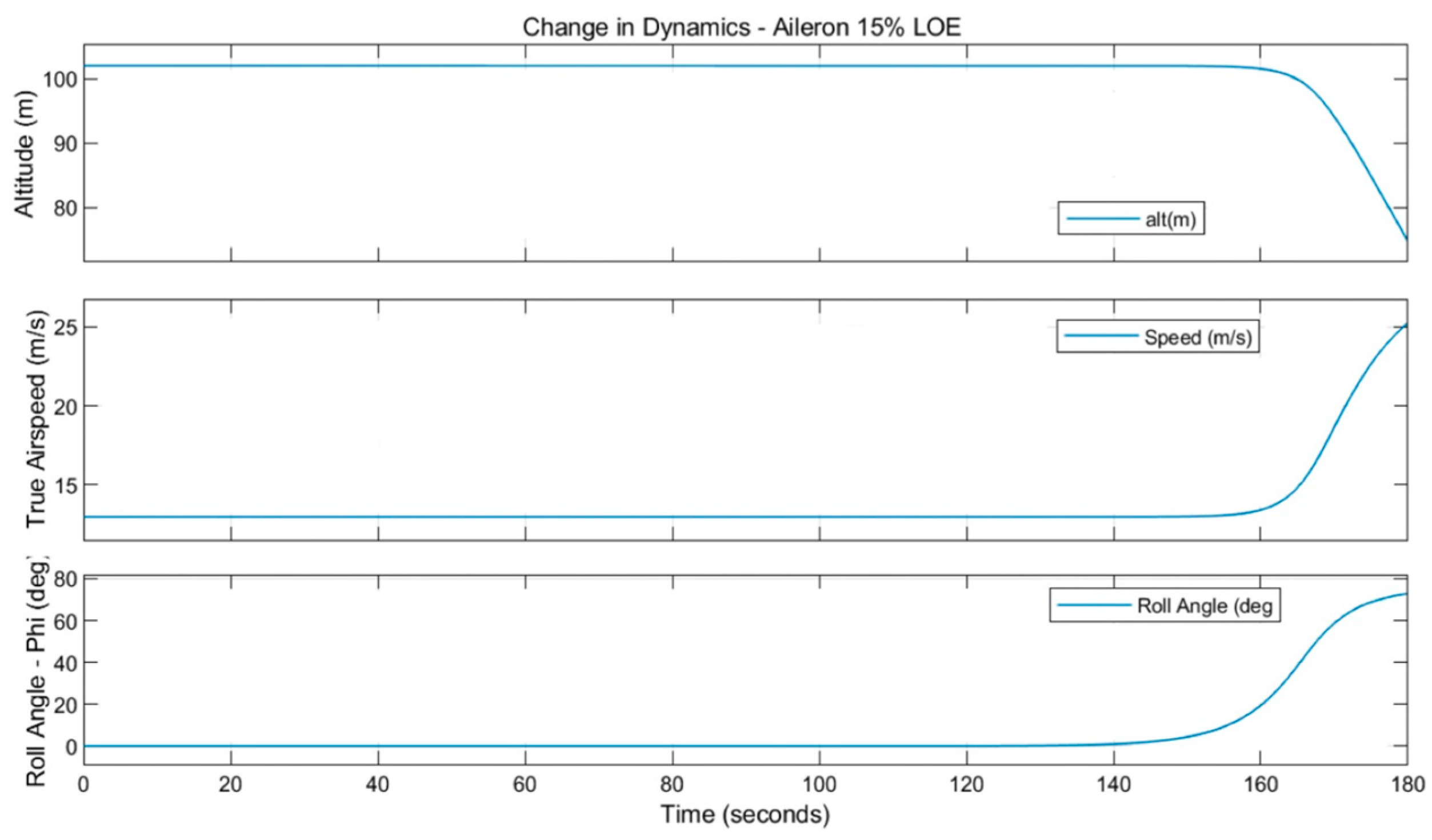 Machines 11 00211 g013 550