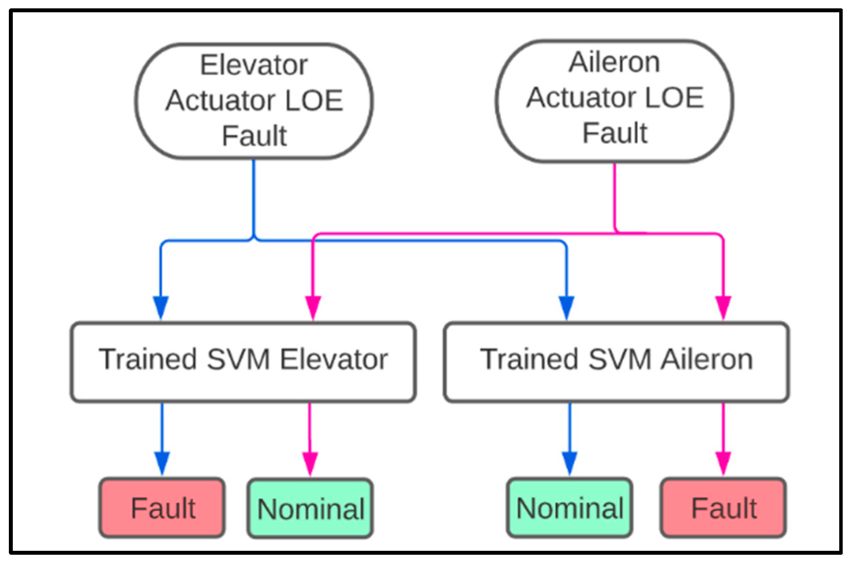 Machines 11 00211 g015 550