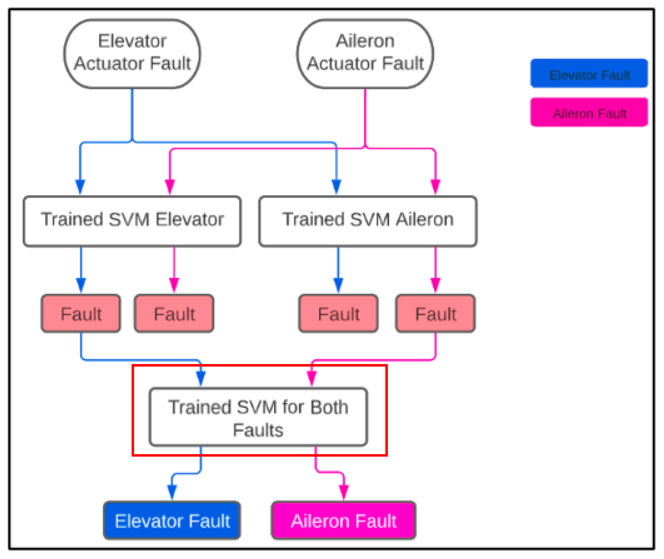 Machines 11 00211 g016 550