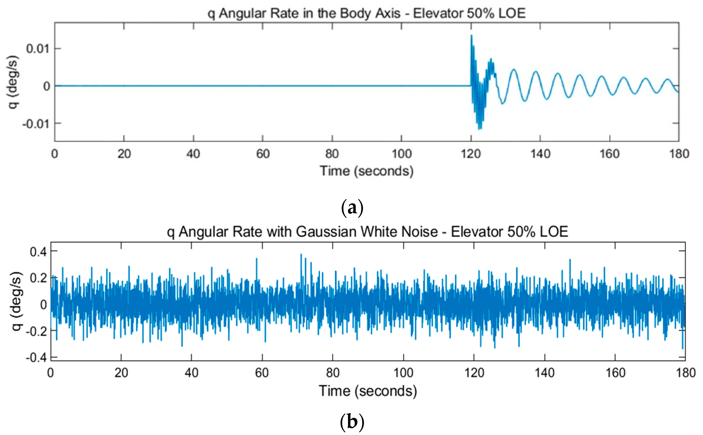 Machines 11 00211 g017 550