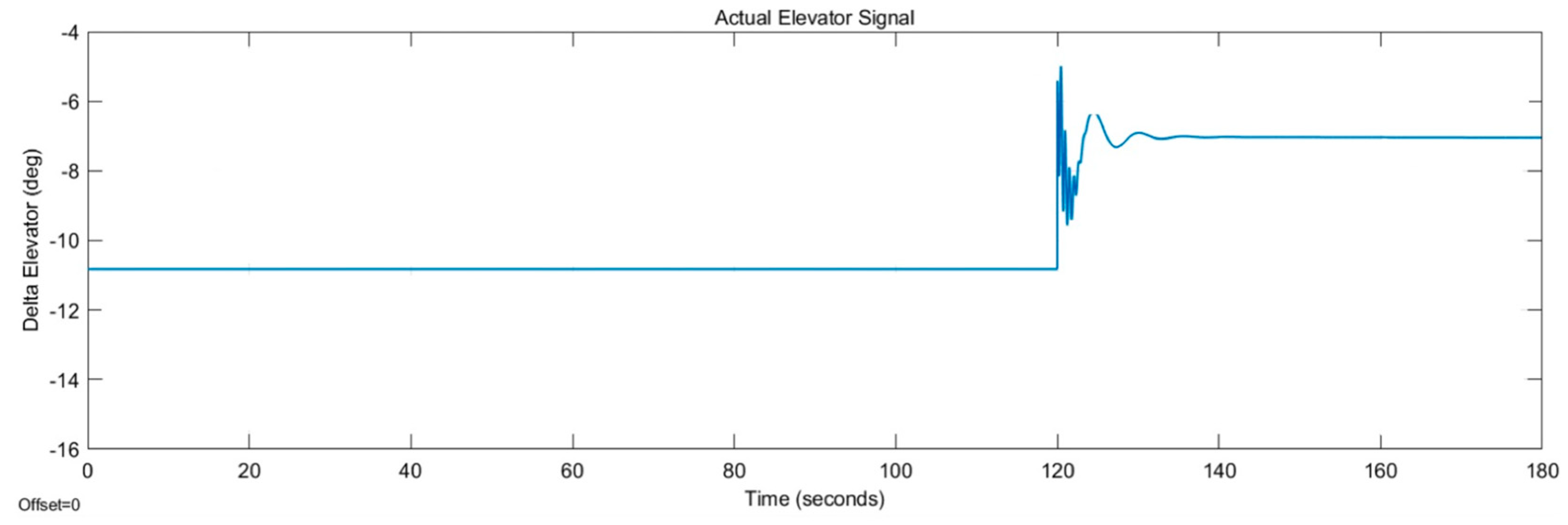 Machines 11 00211 g018 550