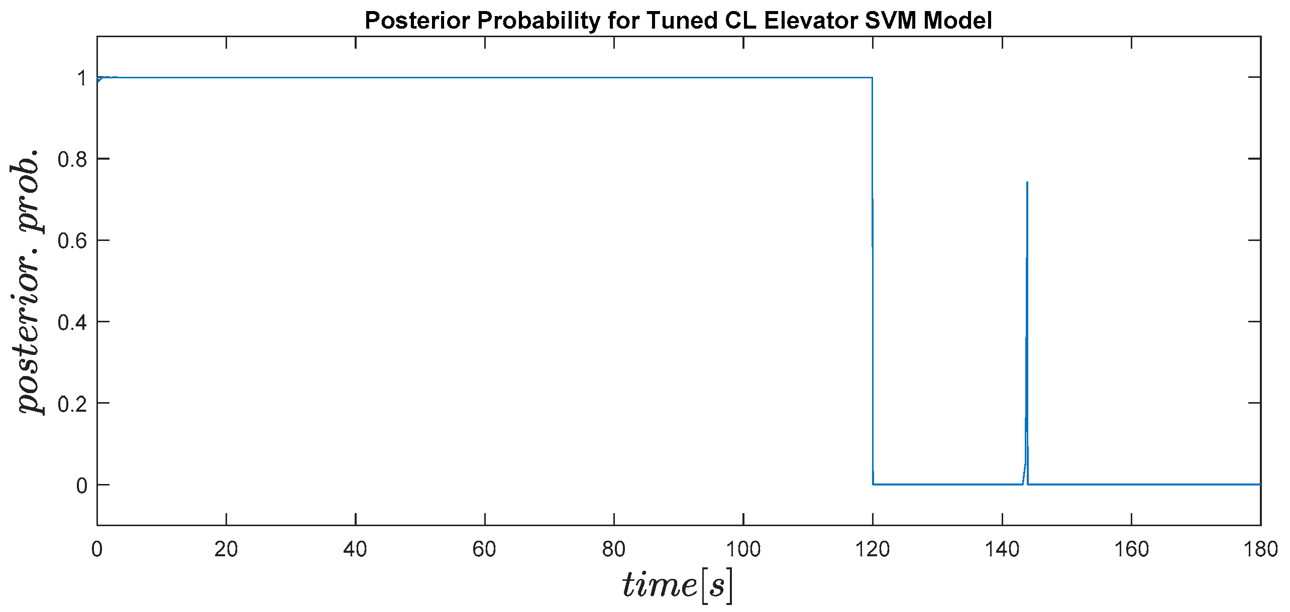 Machines 11 00211 g019 550